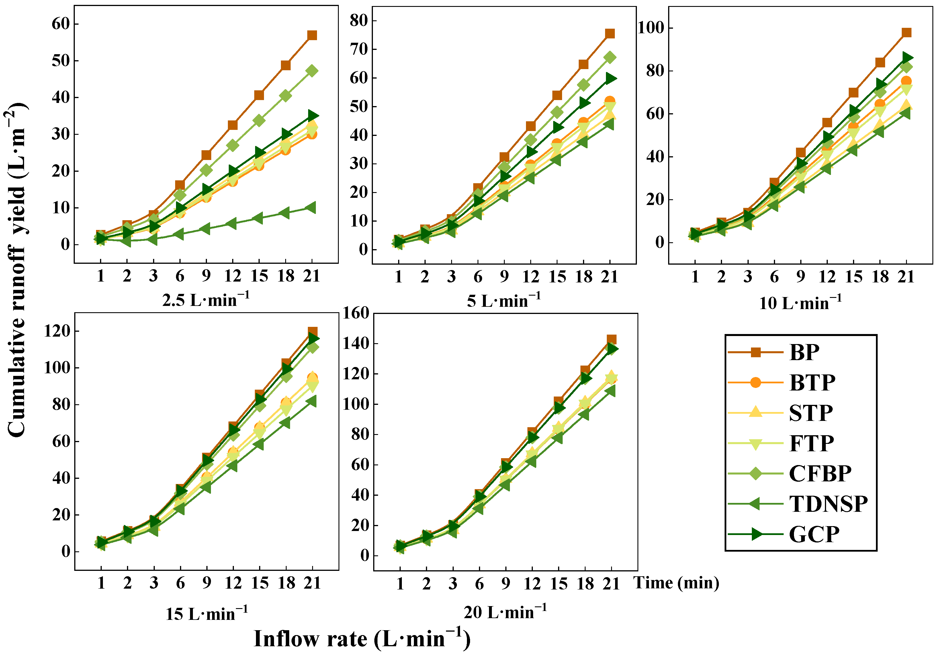 Ijerph 20 04907 g008 Ijerph 20 04907 g008