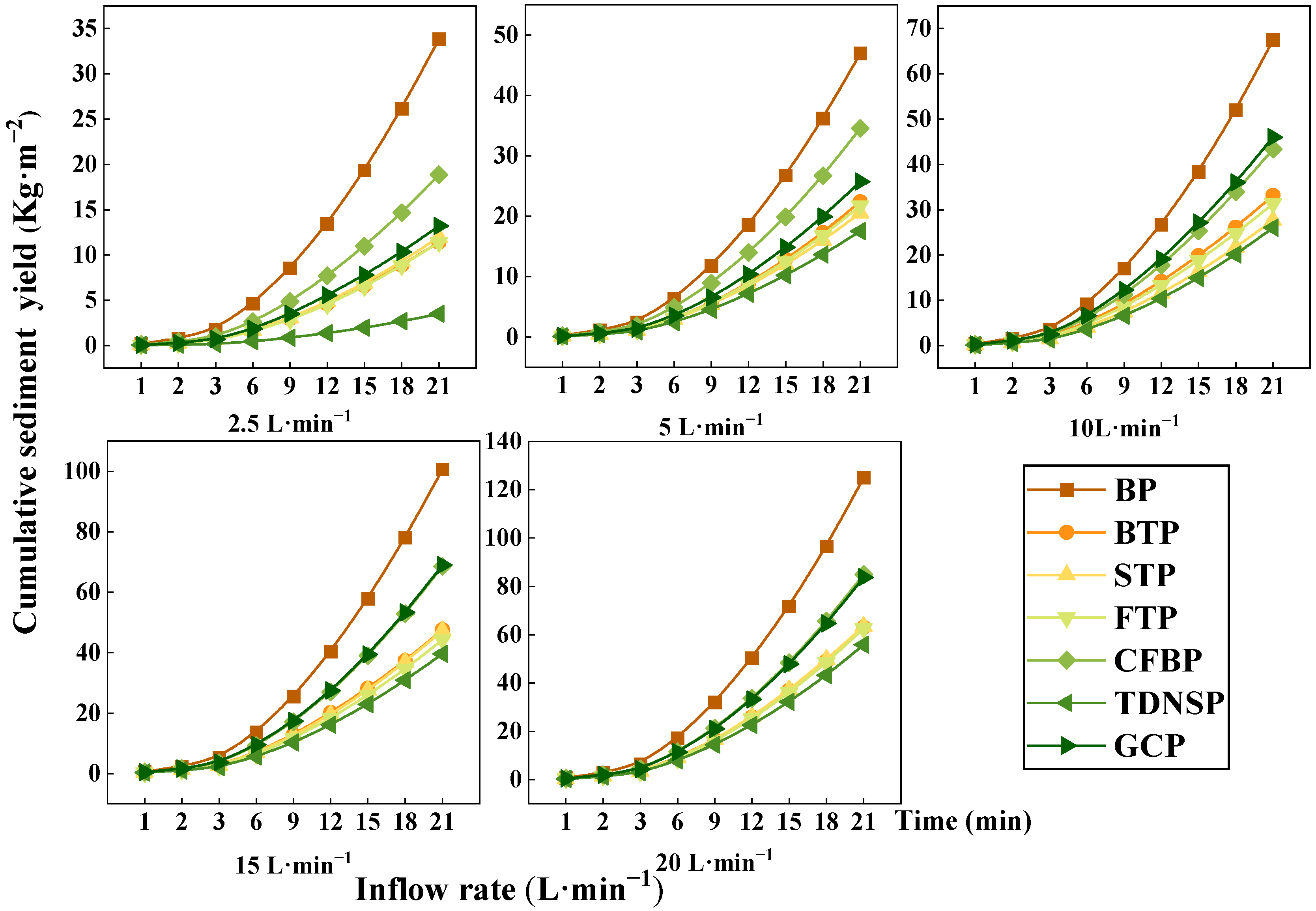 Ijerph 20 04907 g009 Ijerph 20 04907 g009