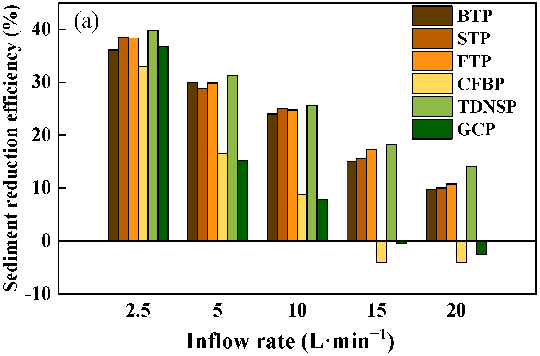 Ijerph 20 04907 g010a Ijerph 20 04907 g010a