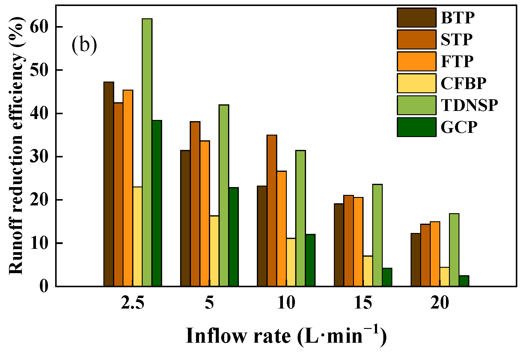 Ijerph 20 04907 g010b Ijerph 20 04907 g010b