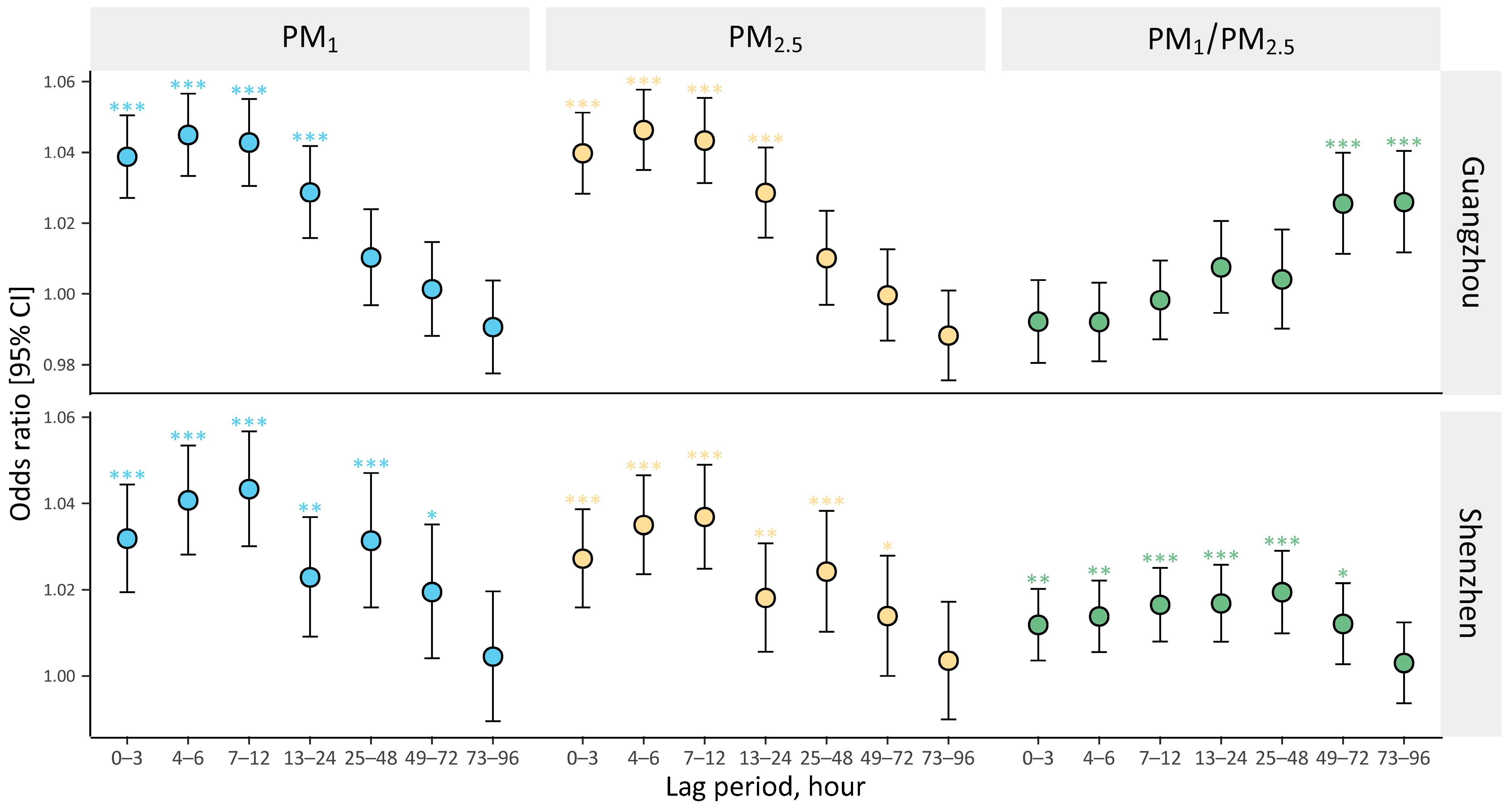 Ijerph 20 04910 g001 Ijerph 20 04910 g001