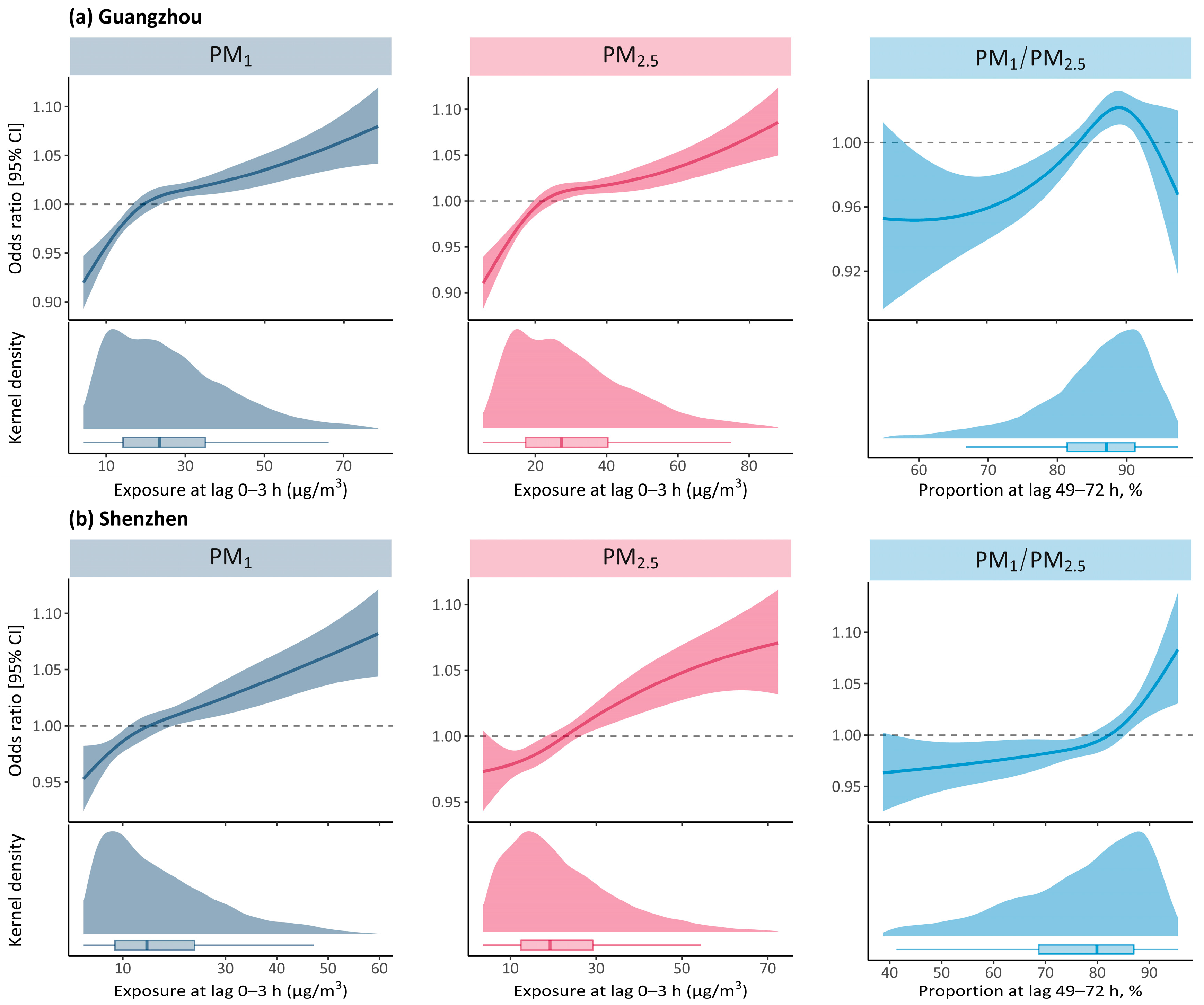 Ijerph 20 04910 g002 Ijerph 20 04910 g002