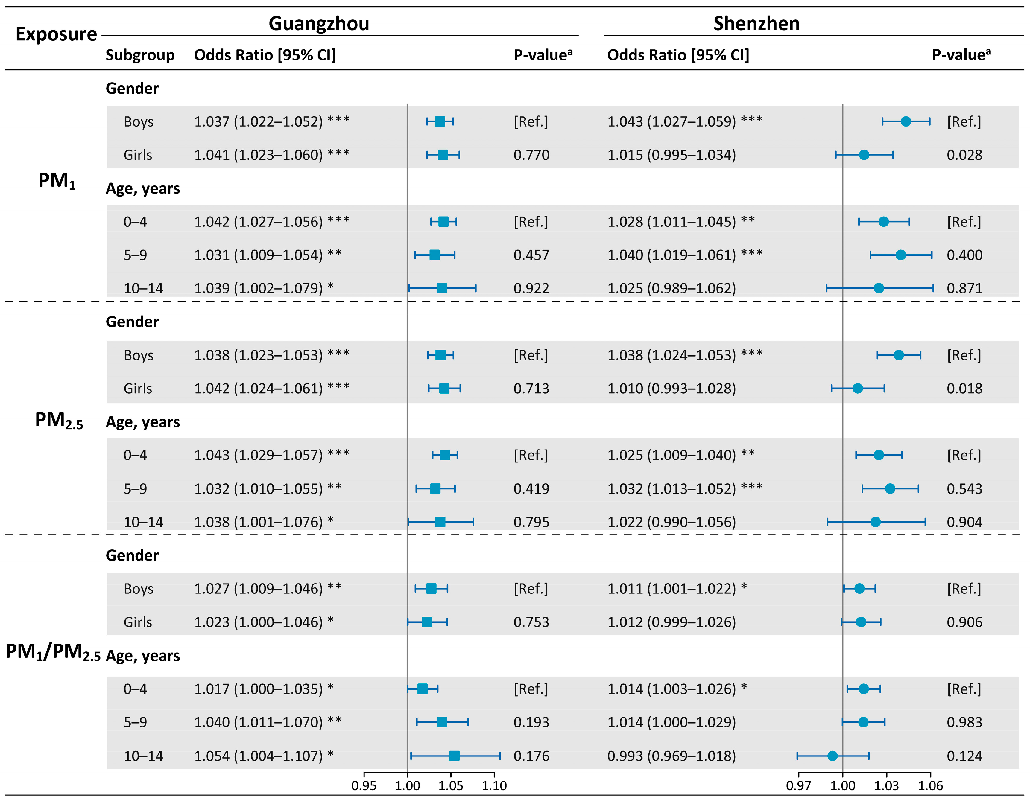 Ijerph 20 04910 g003 Ijerph 20 04910 g003
