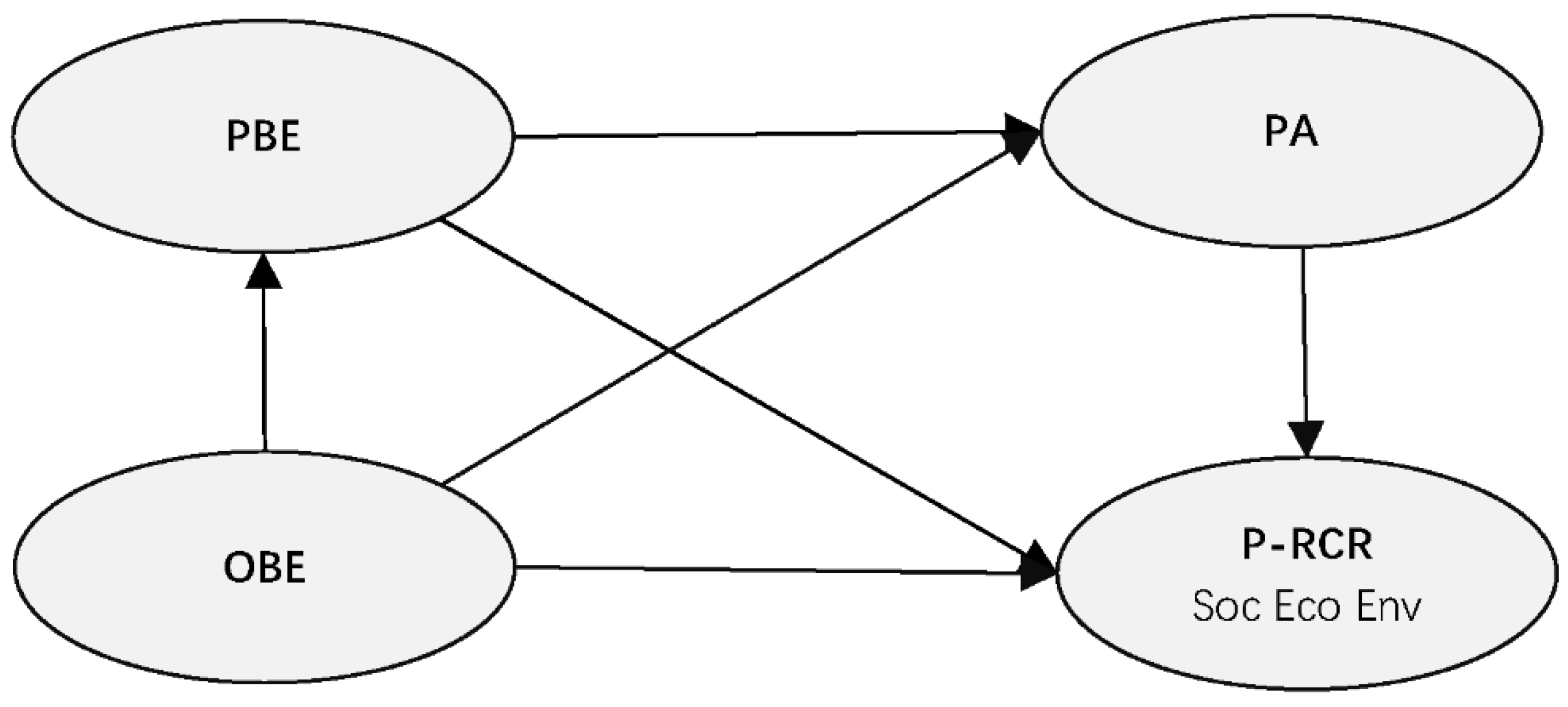 Ijerph 20 04913 g001 Ijerph 20 04913 g001