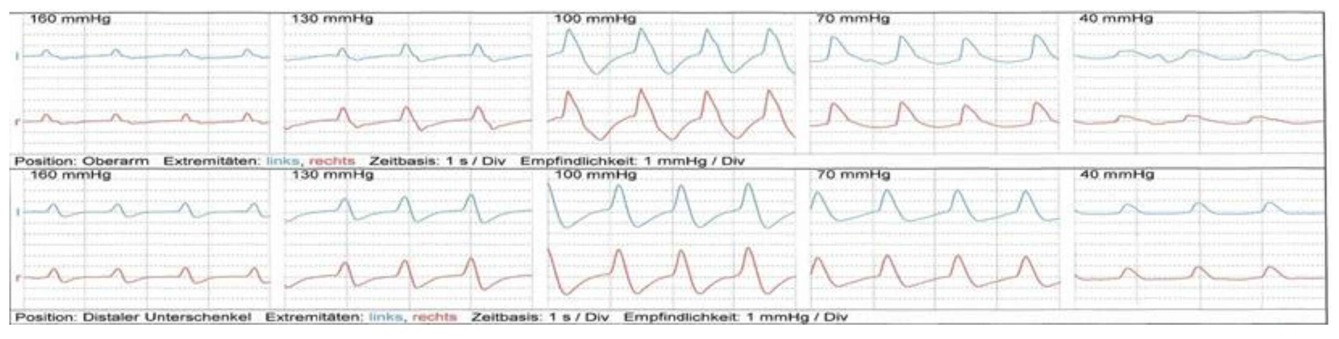 Ijerph 20 04918 g002