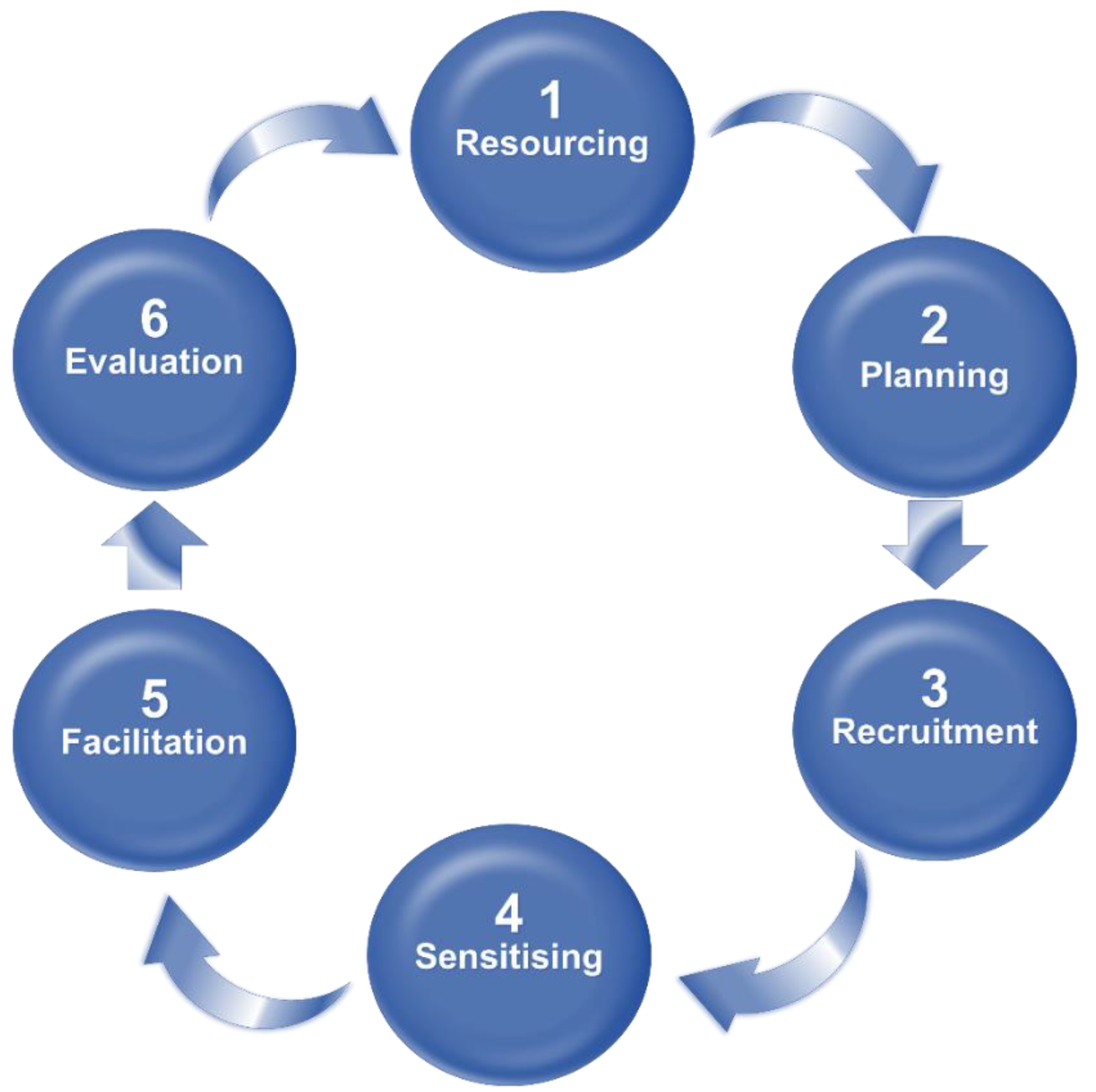 Ijerph 20 04919 g001