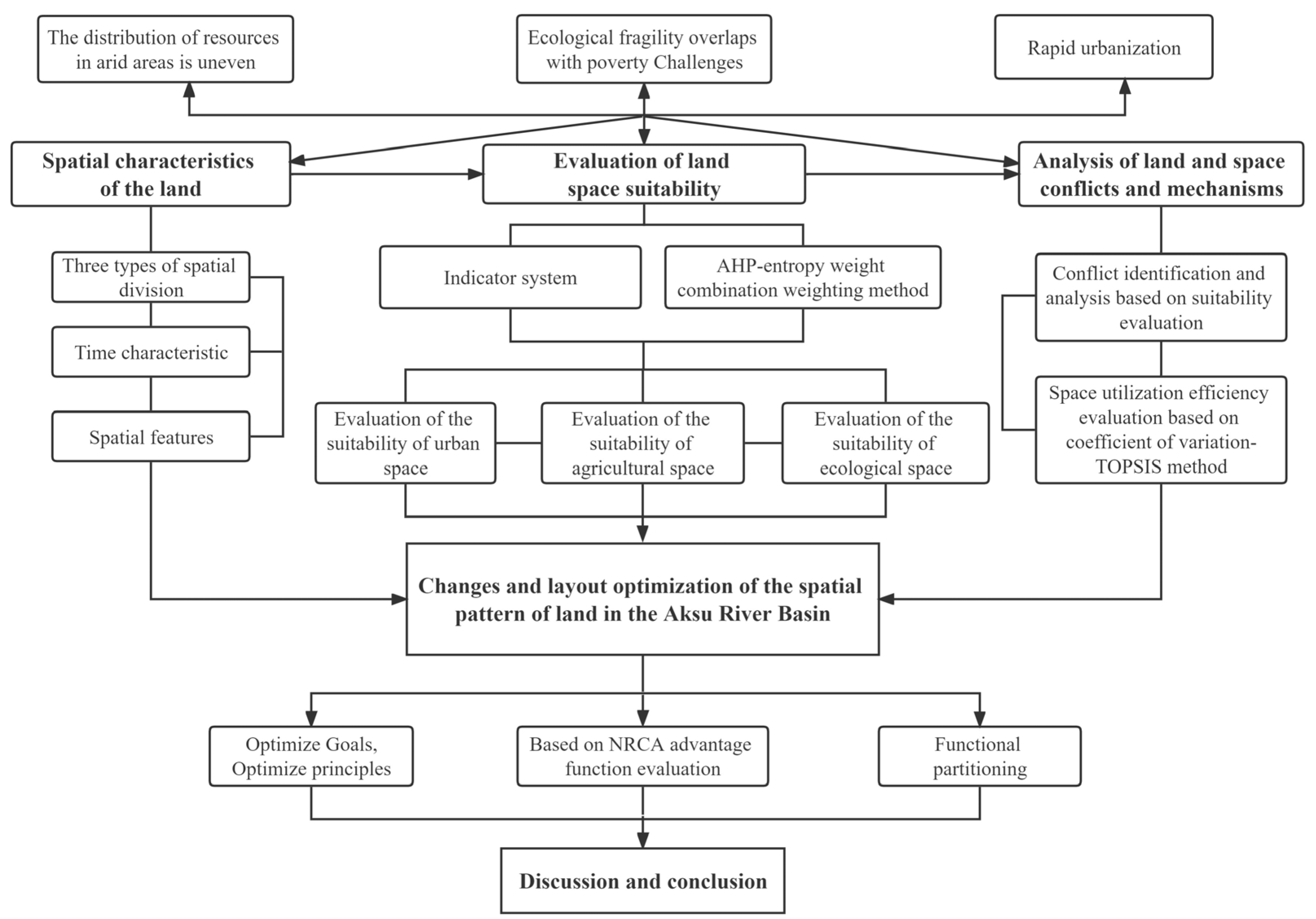 Ijerph 20 04920 g002 Ijerph 20 04920 g002