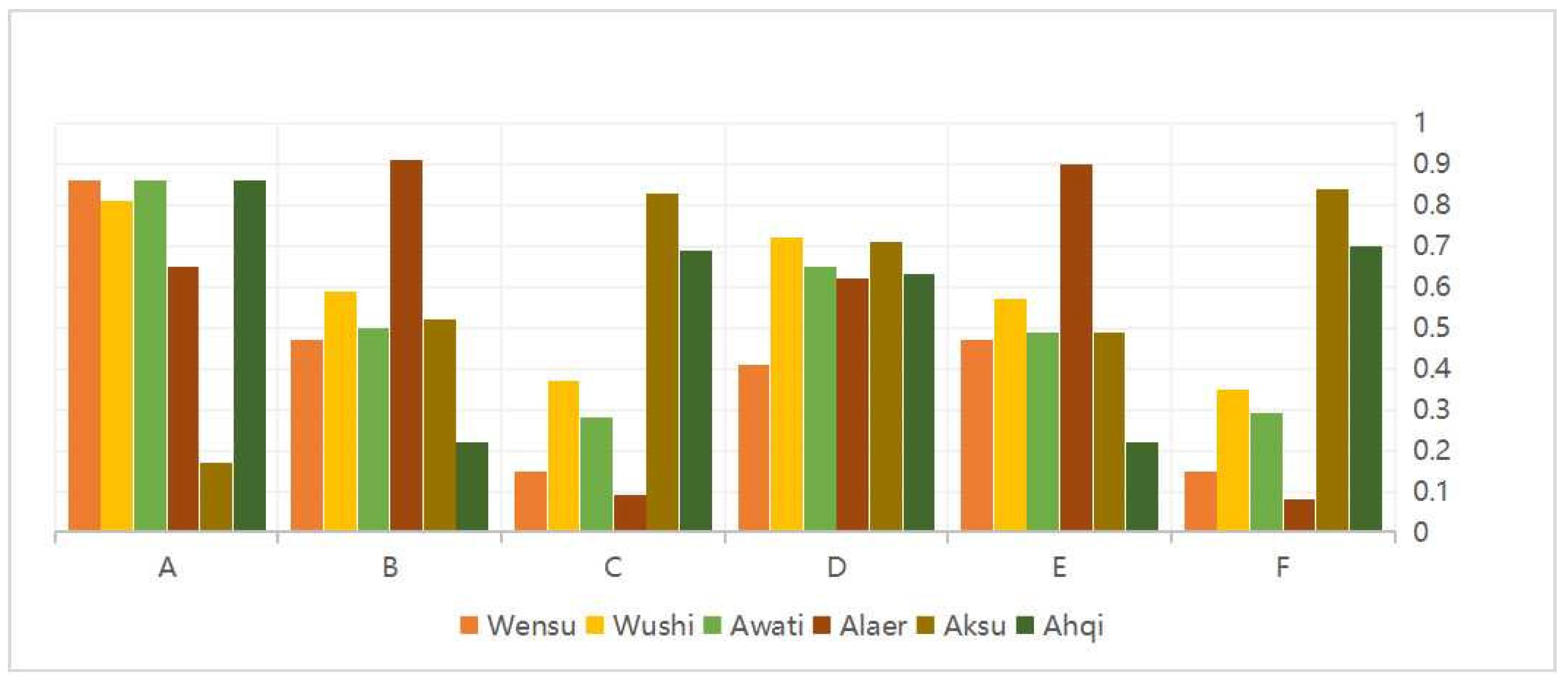 Ijerph 20 04920 g009 Ijerph 20 04920 g009