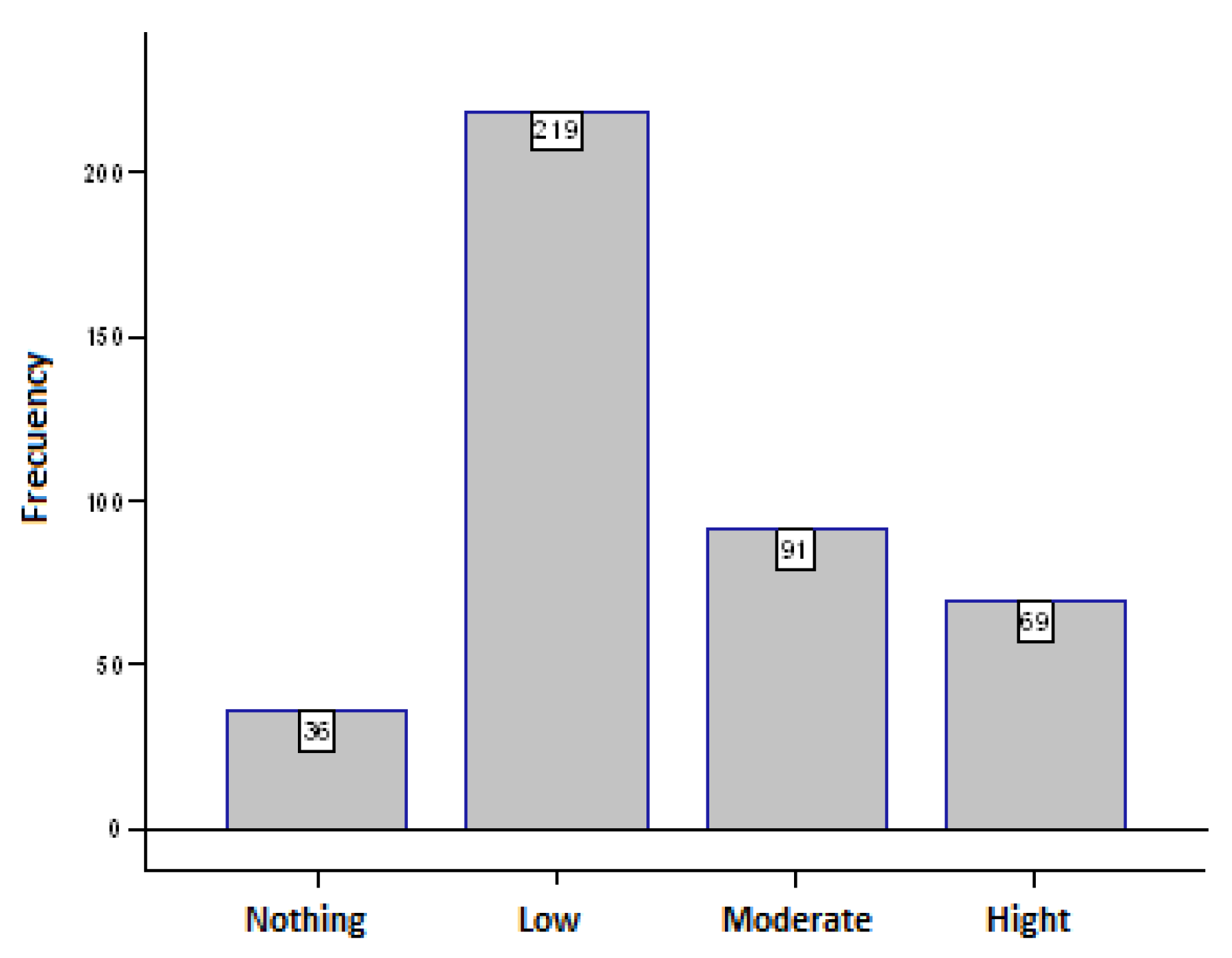 Ijerph 20 04921 g001