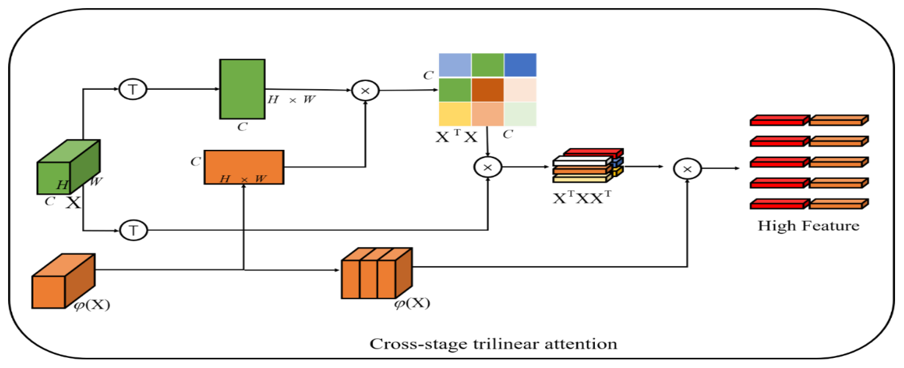 Ijerph 20 04924 g003