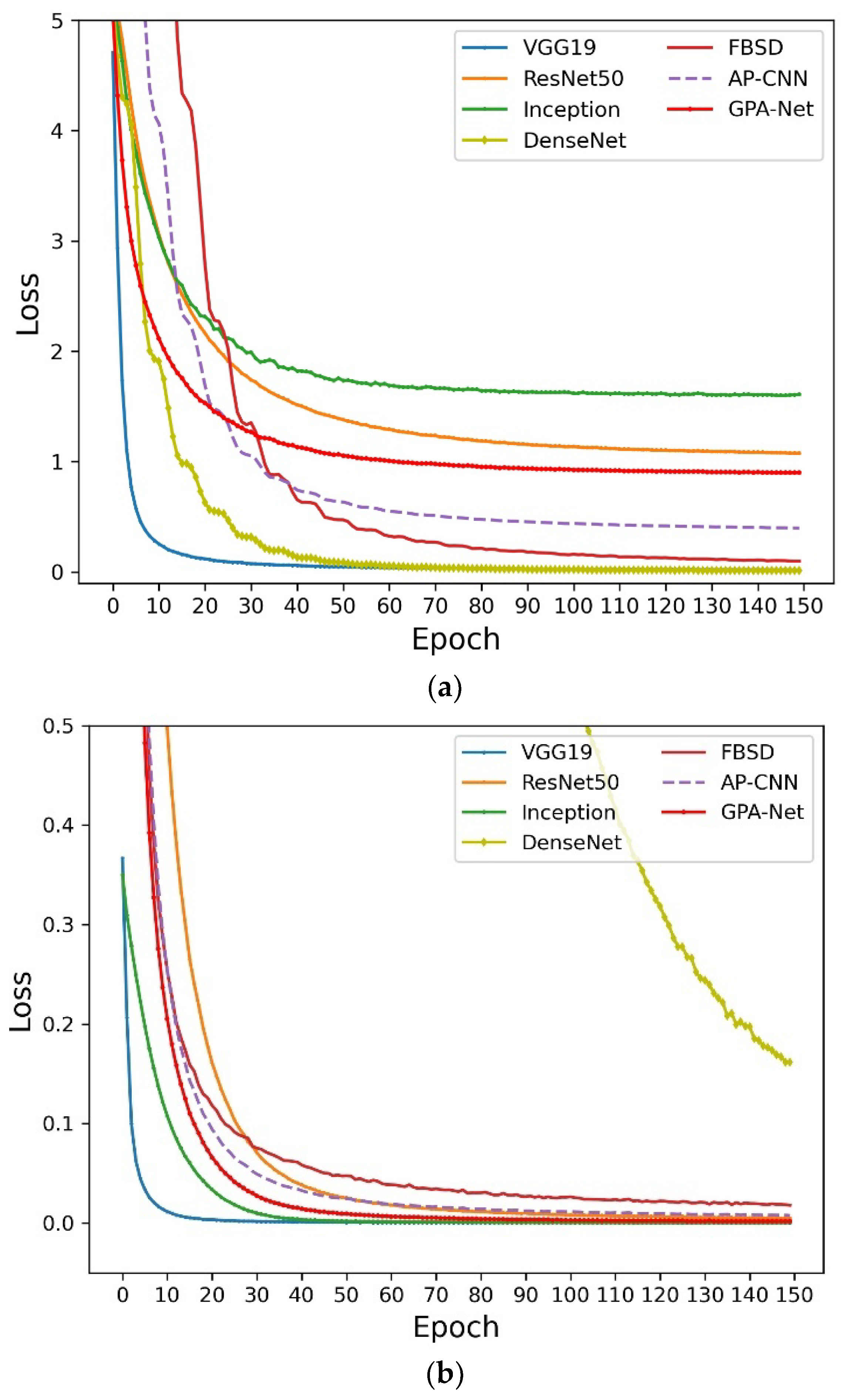 Ijerph 20 04924 g005a