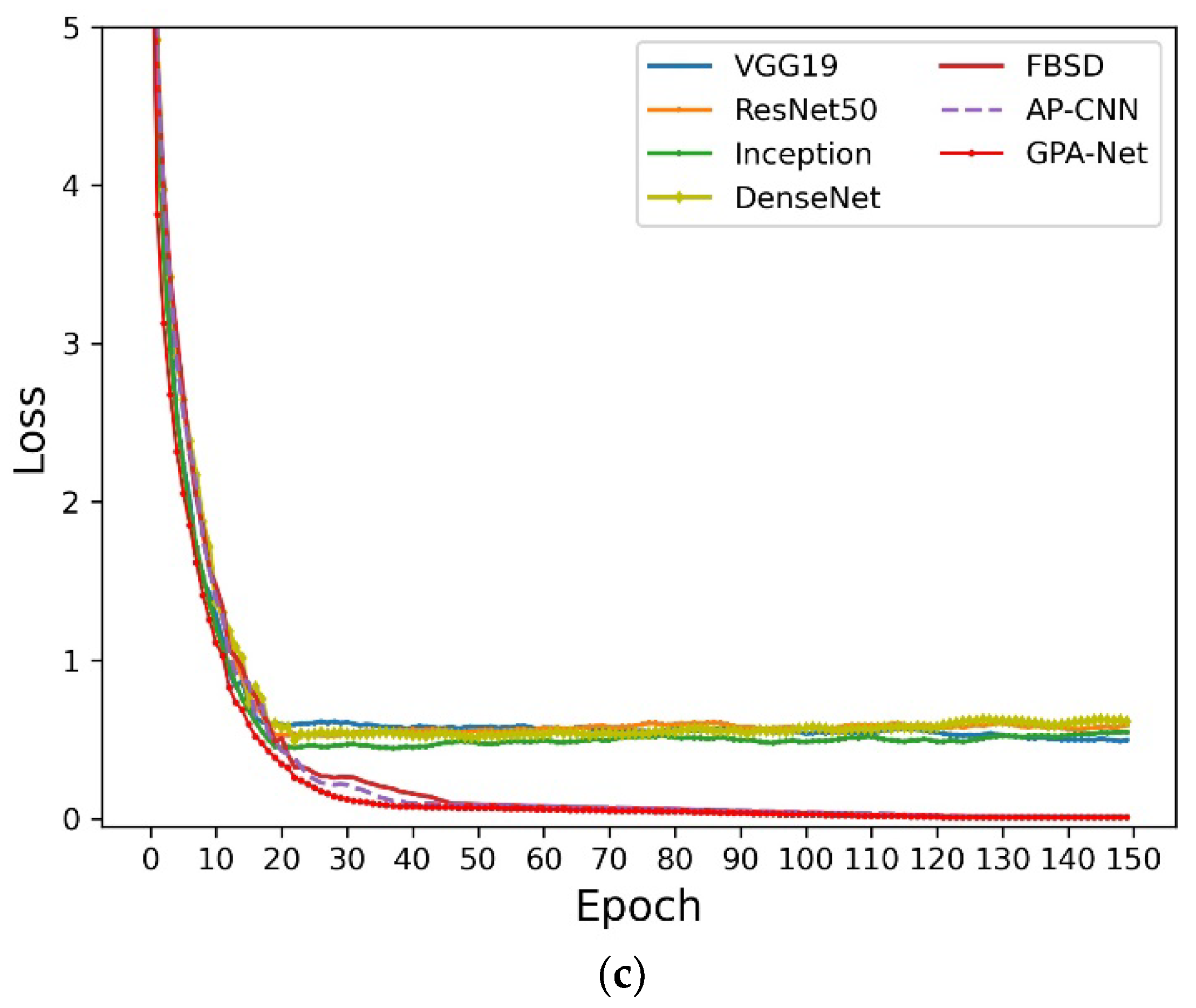 Ijerph 20 04924 g005b