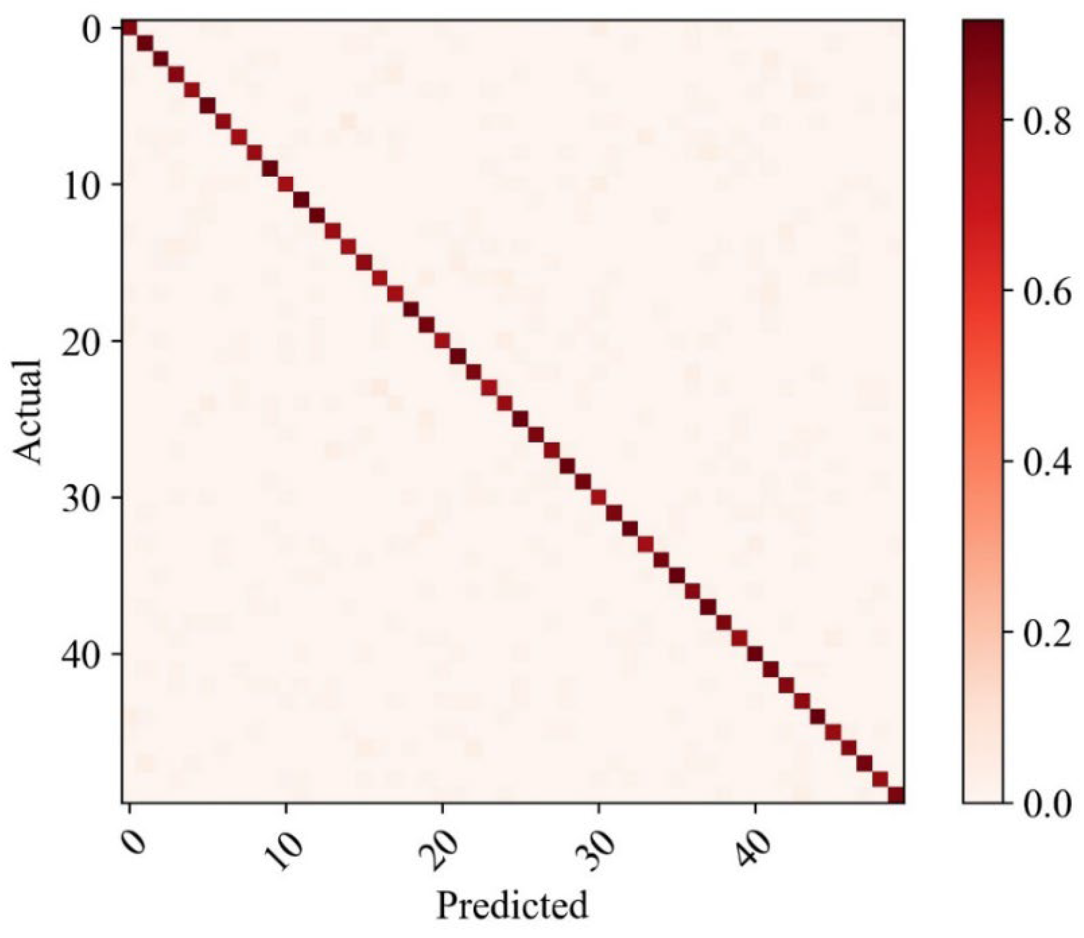 Ijerph 20 04924 g008