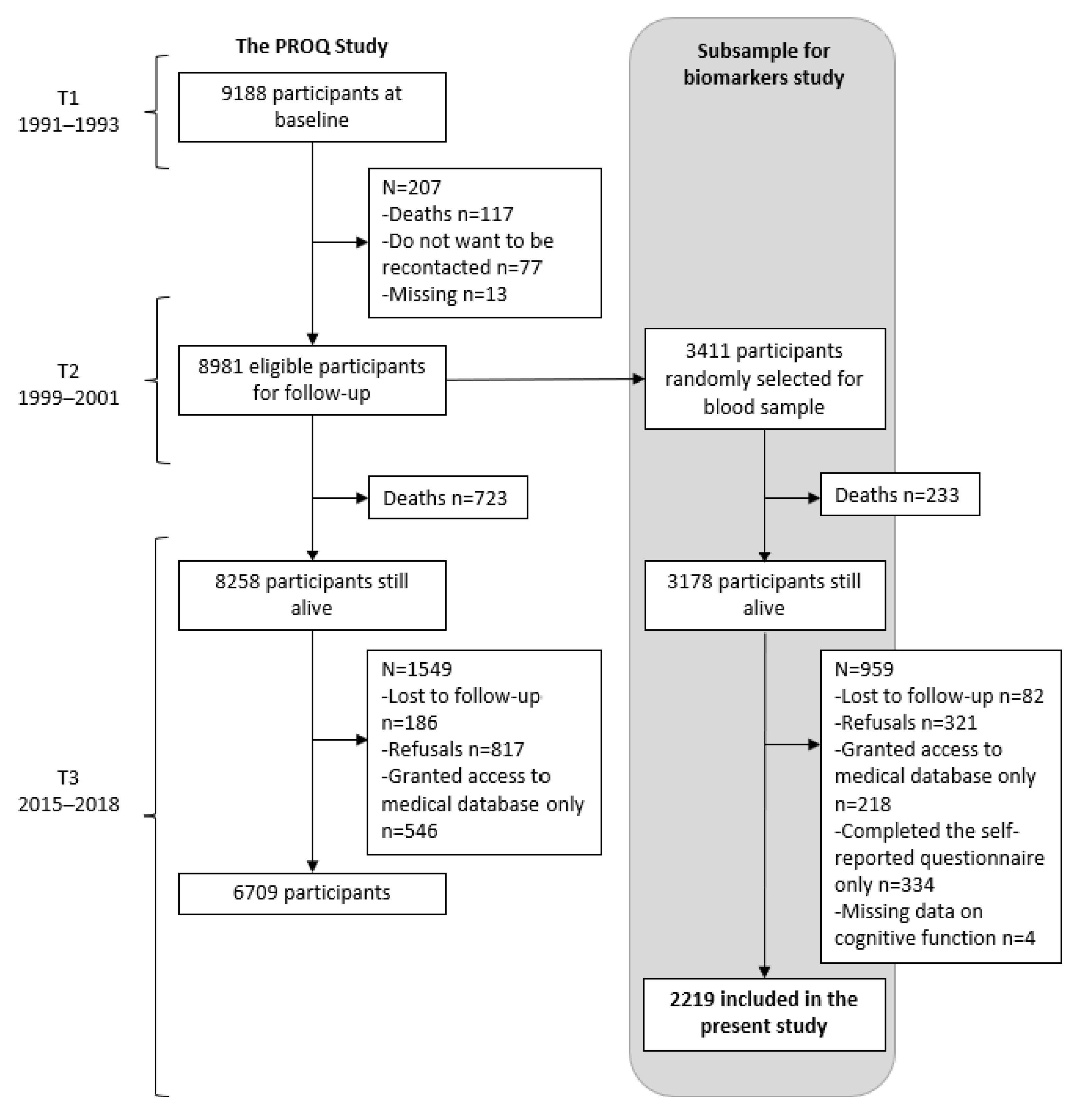 Ijerph 20 04929 g001