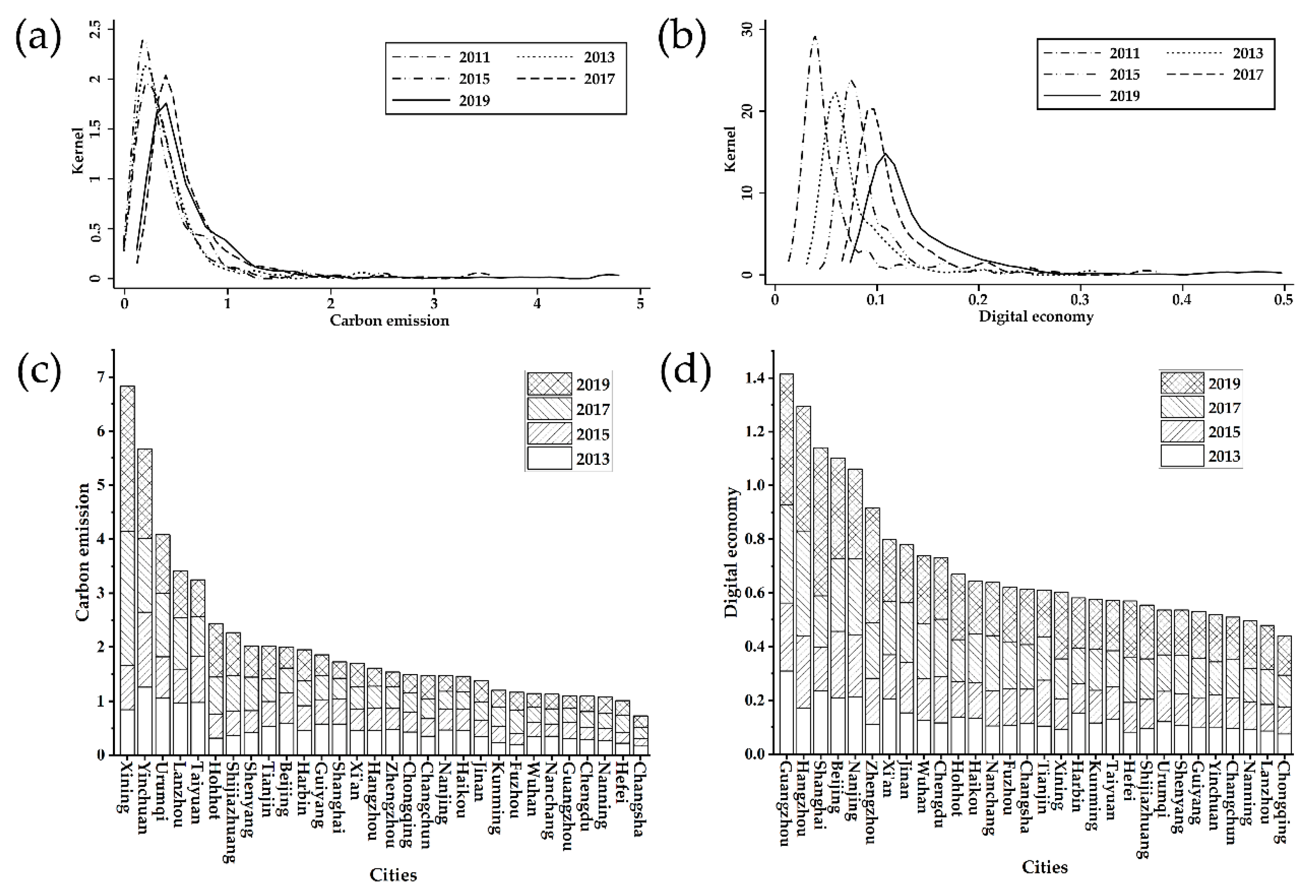 Ijerph 20 04931 g002