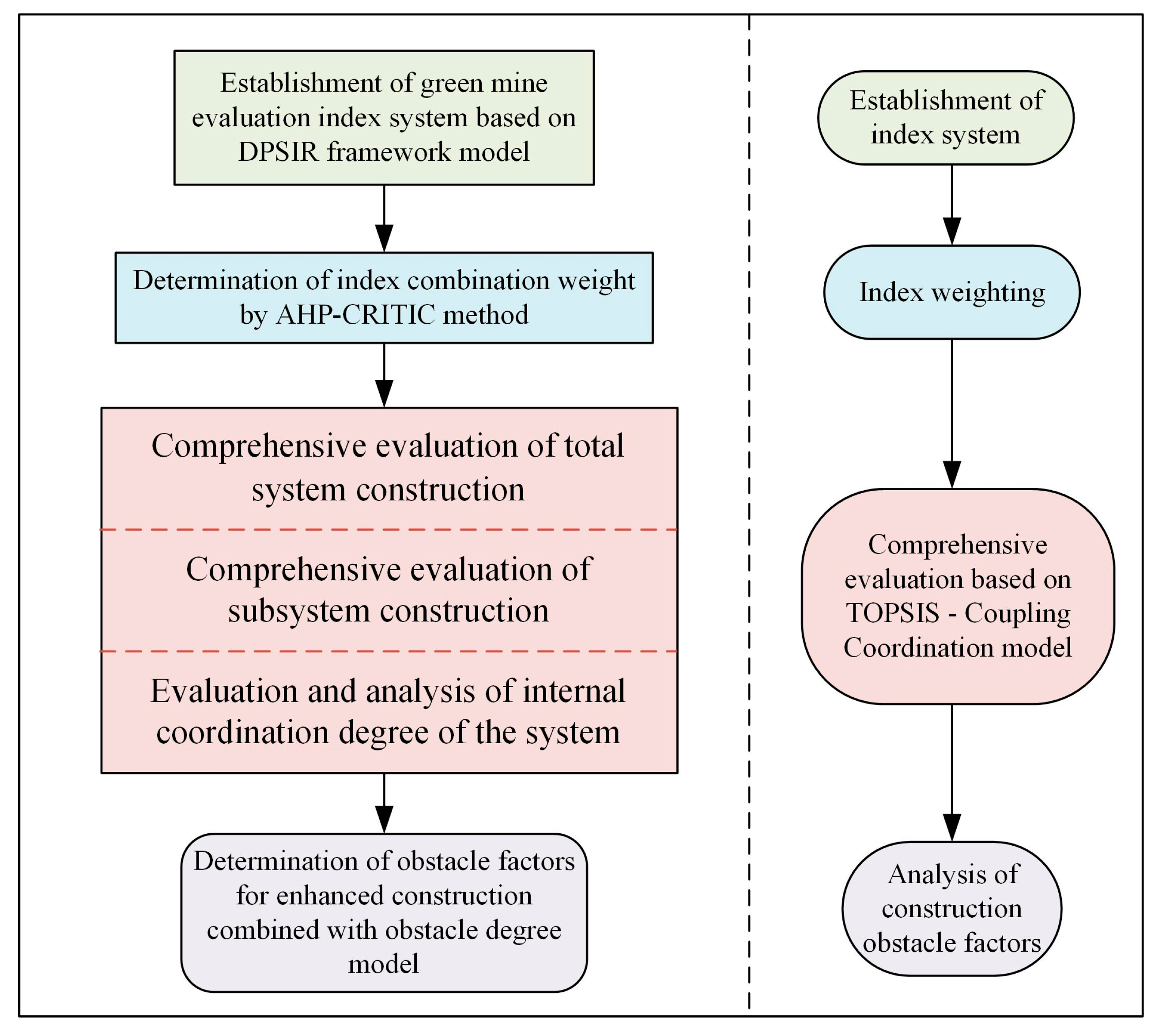Ijerph 20 04932 g002 Ijerph 20 04932 g002