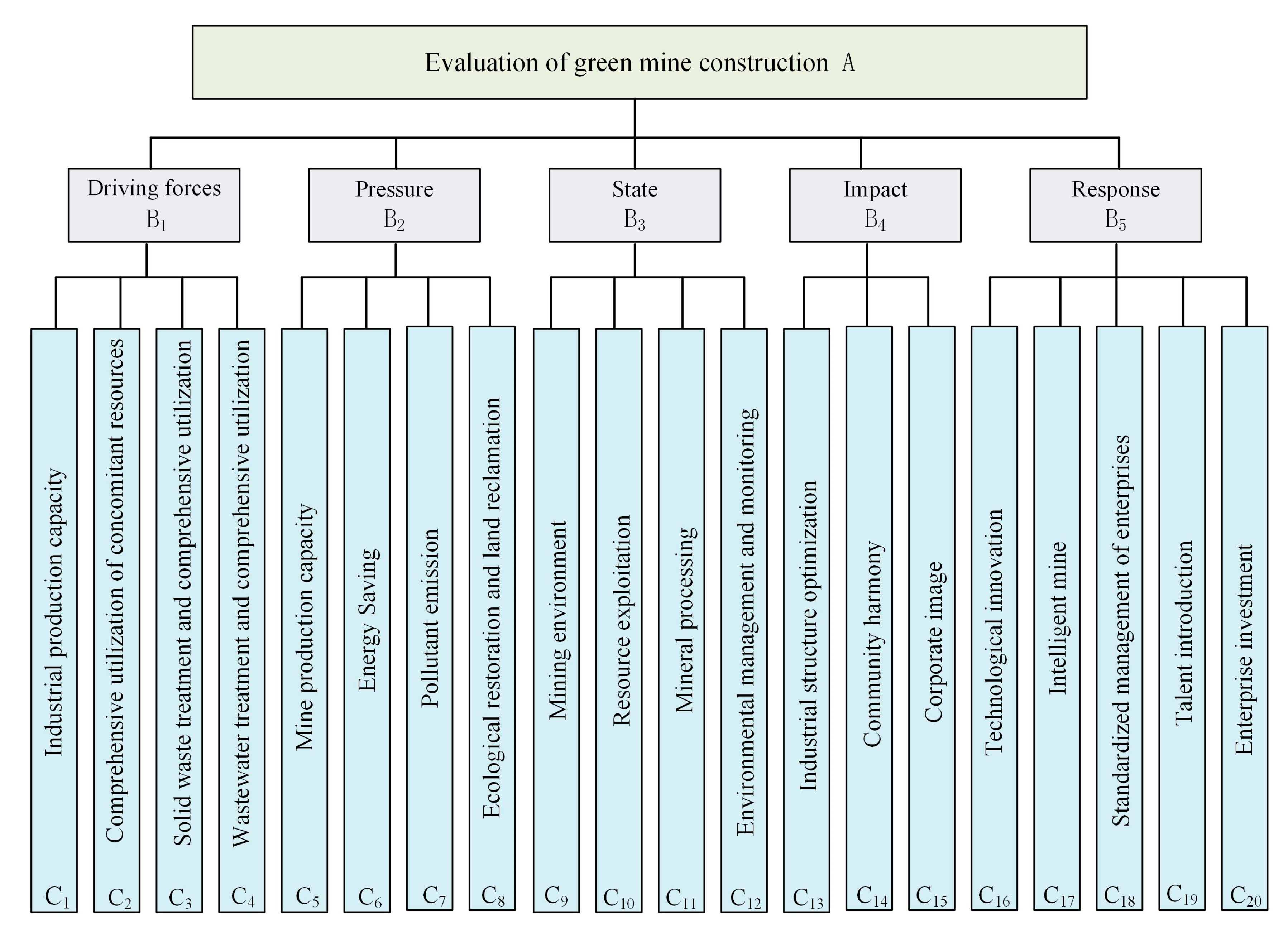 Ijerph 20 04932 g003 Ijerph 20 04932 g003