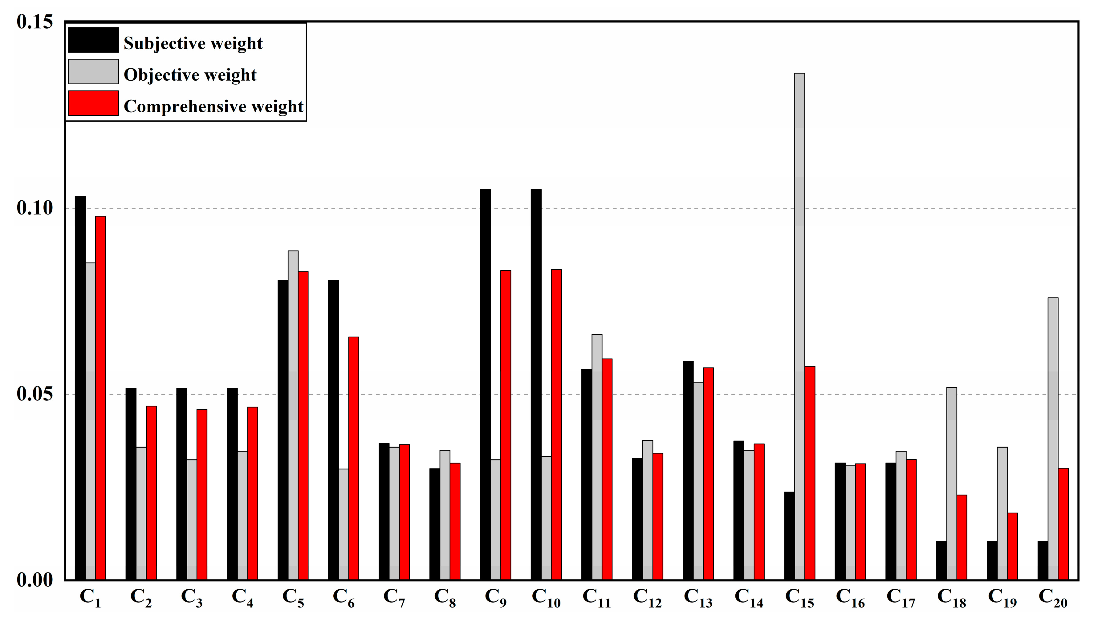 Ijerph 20 04932 g004 Ijerph 20 04932 g004