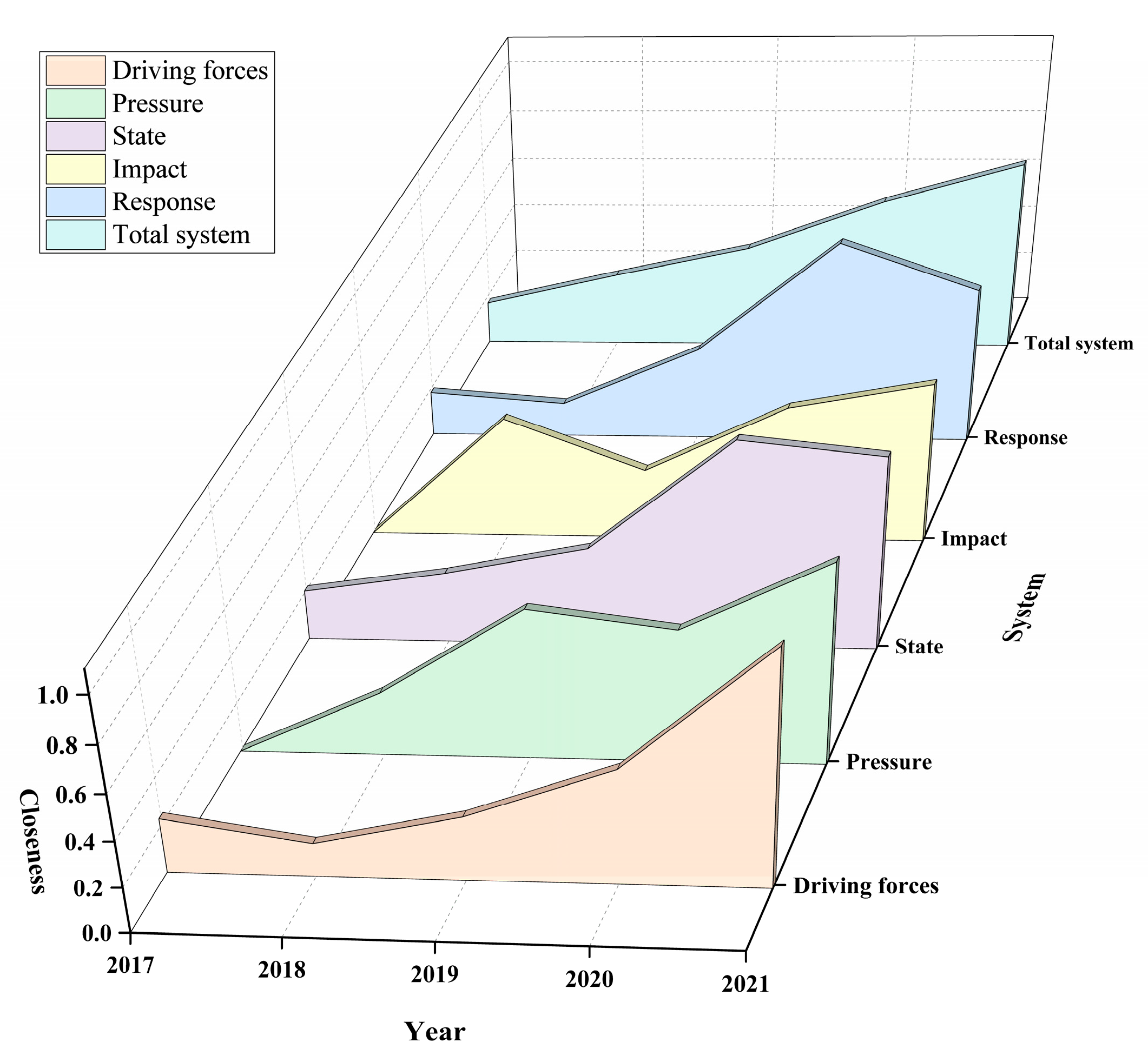 Ijerph 20 04932 g005 Ijerph 20 04932 g005
