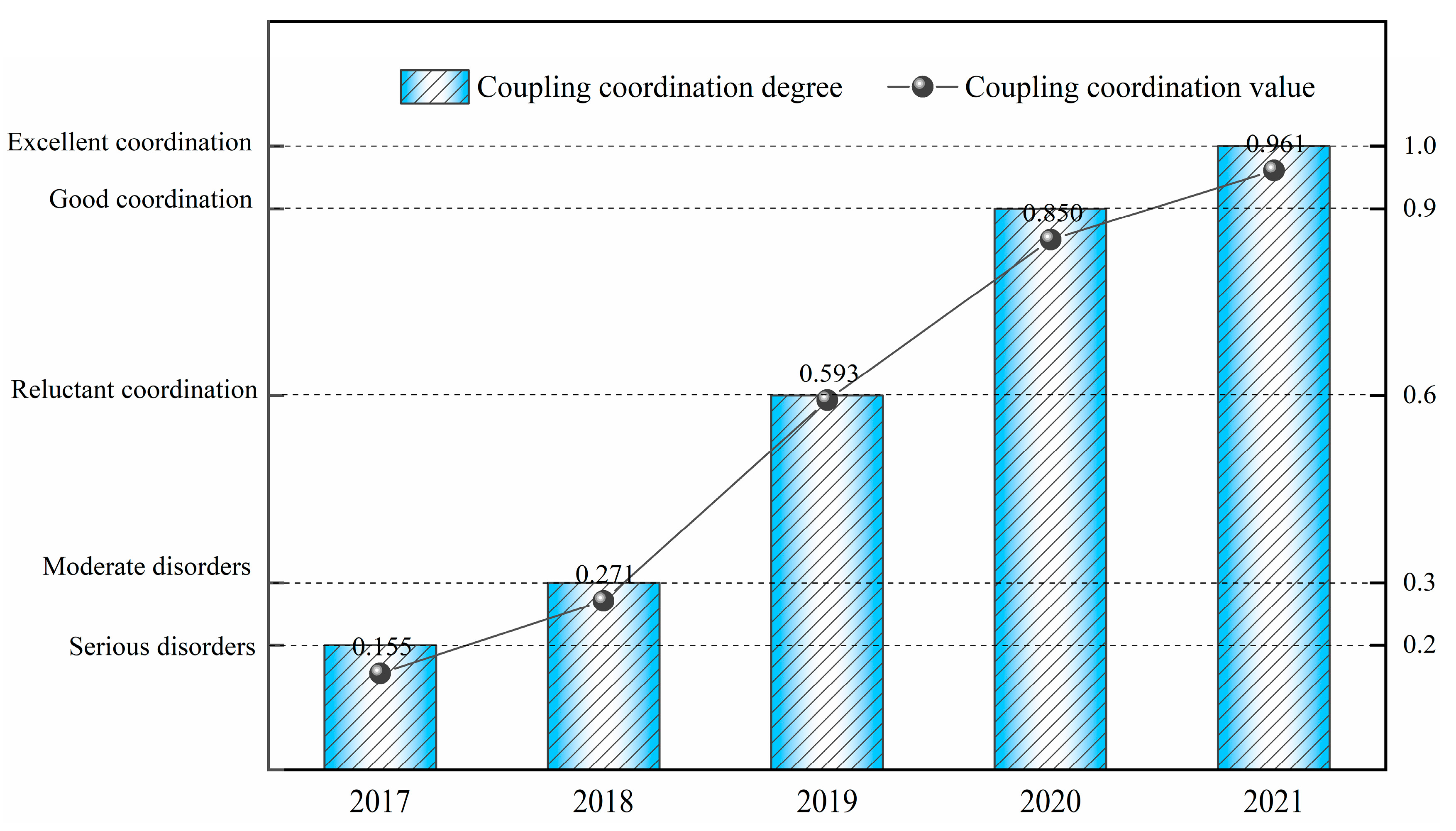 Ijerph 20 04932 g006 Ijerph 20 04932 g006