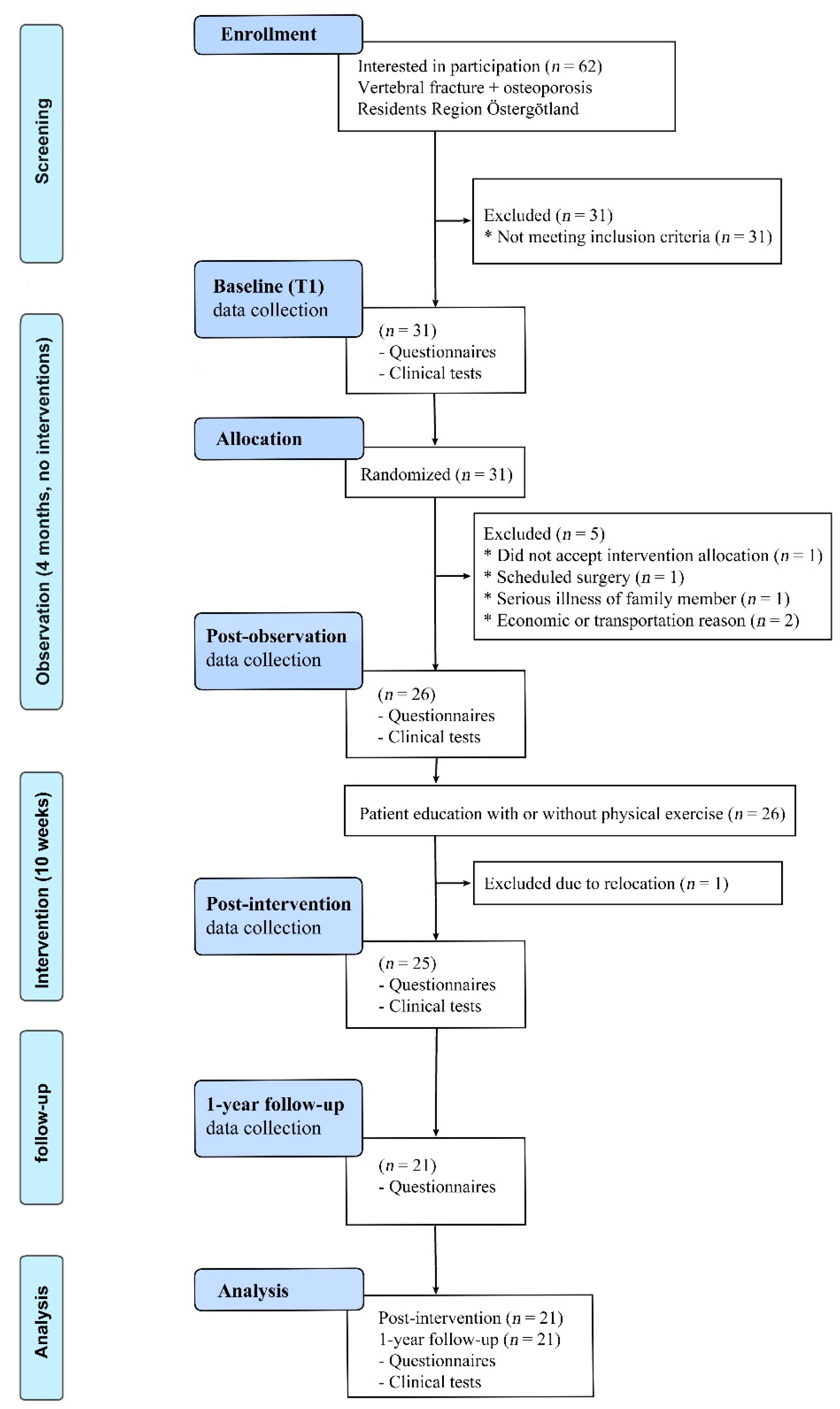 Ijerph 20 04933 g001