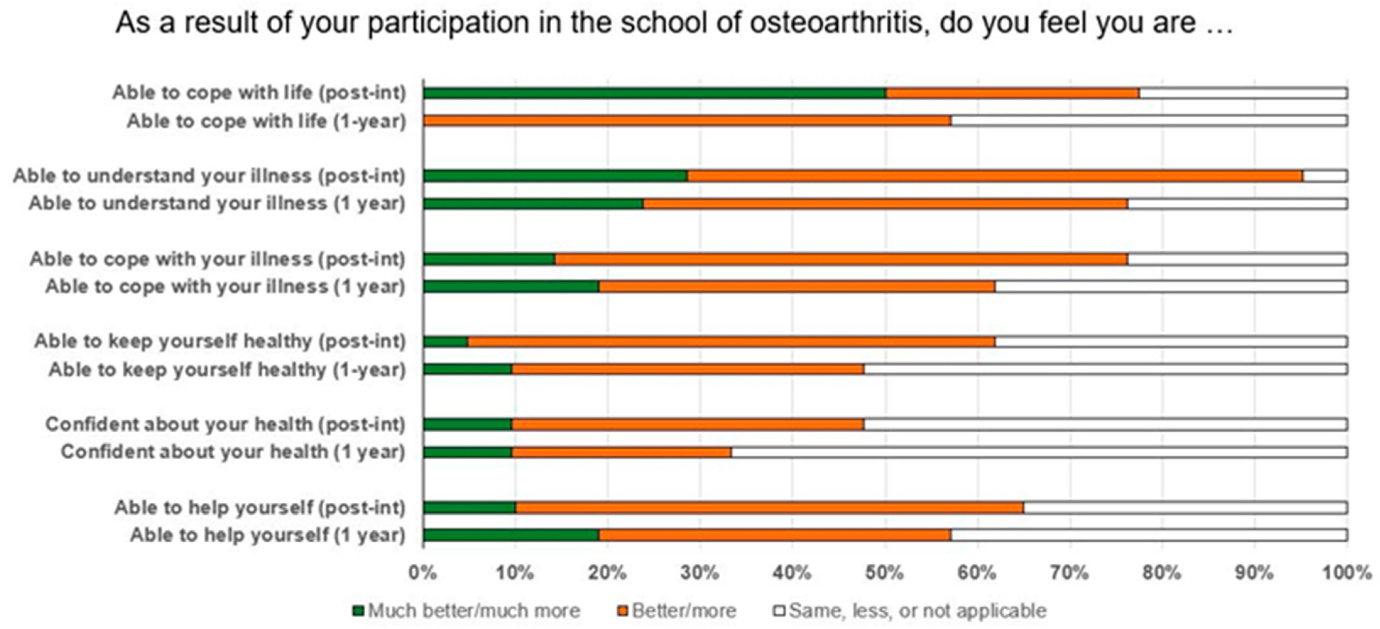 Ijerph 20 04933 g003