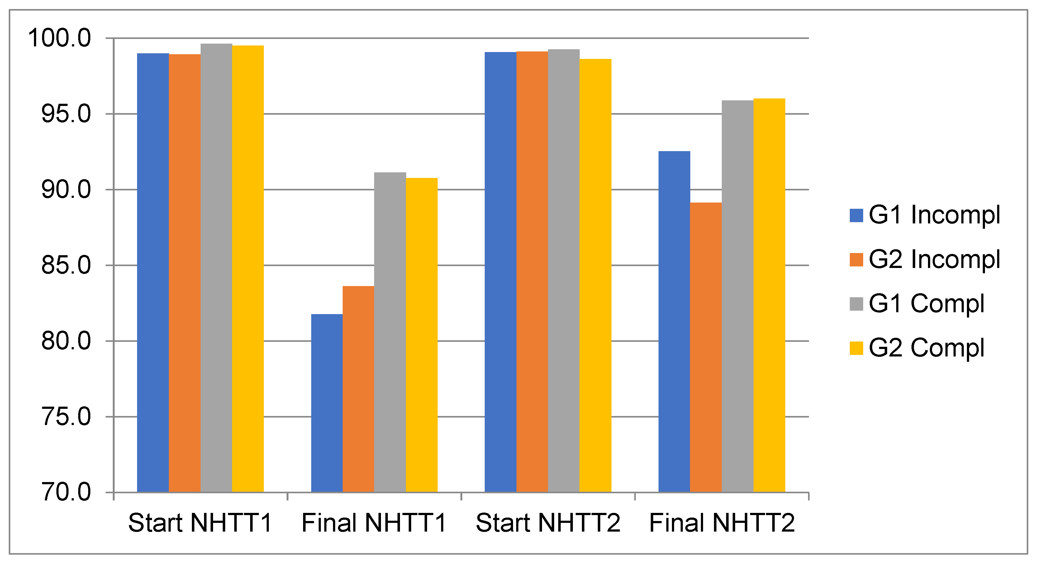 Ijerph 20 04935 g004