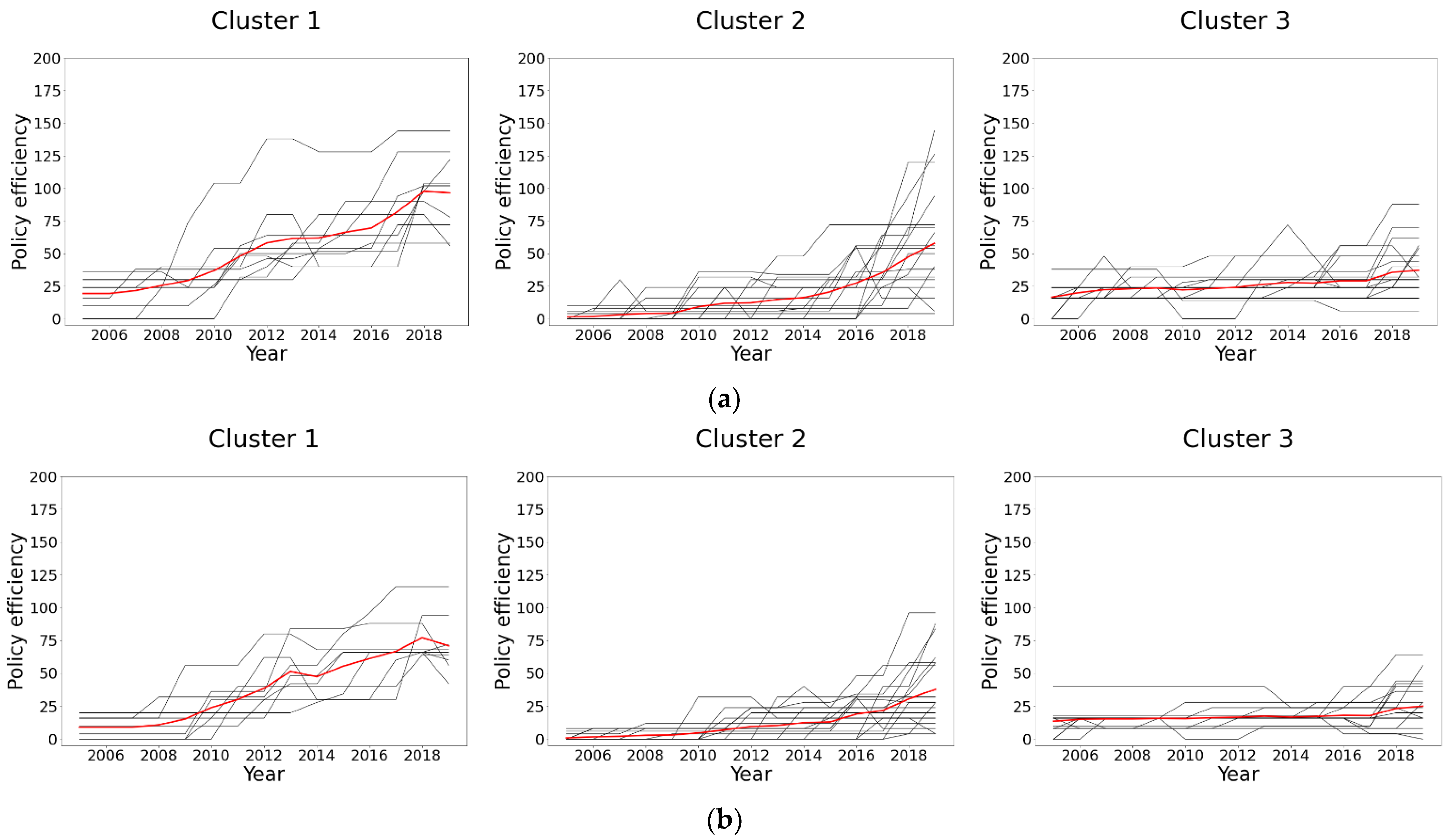 Ijerph 20 04936 g002a