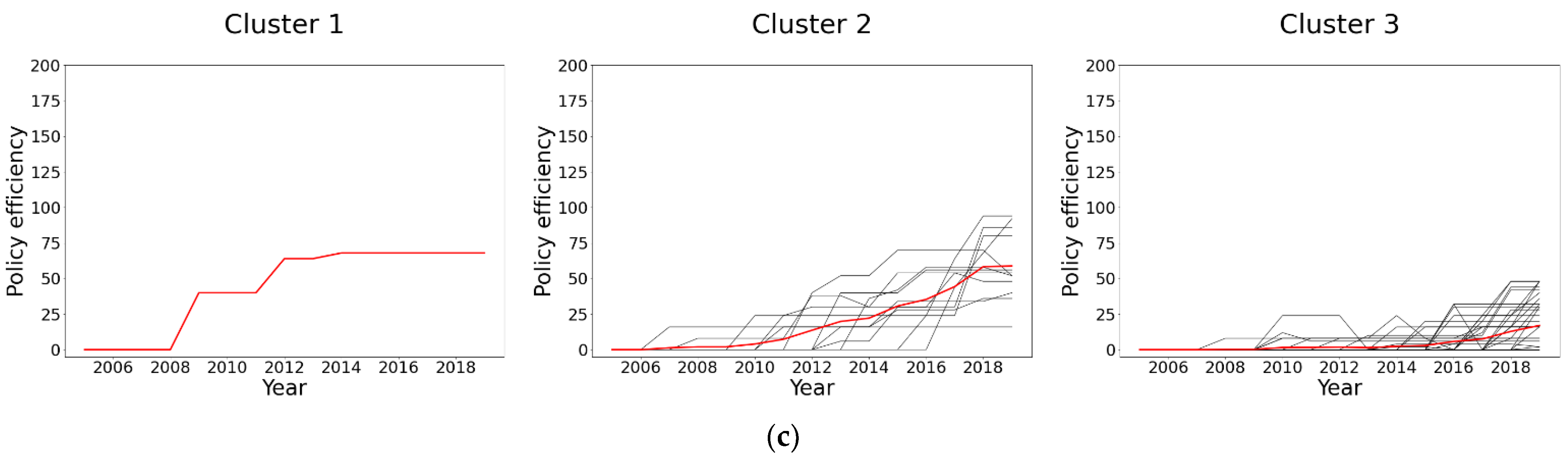 Ijerph 20 04936 g002b