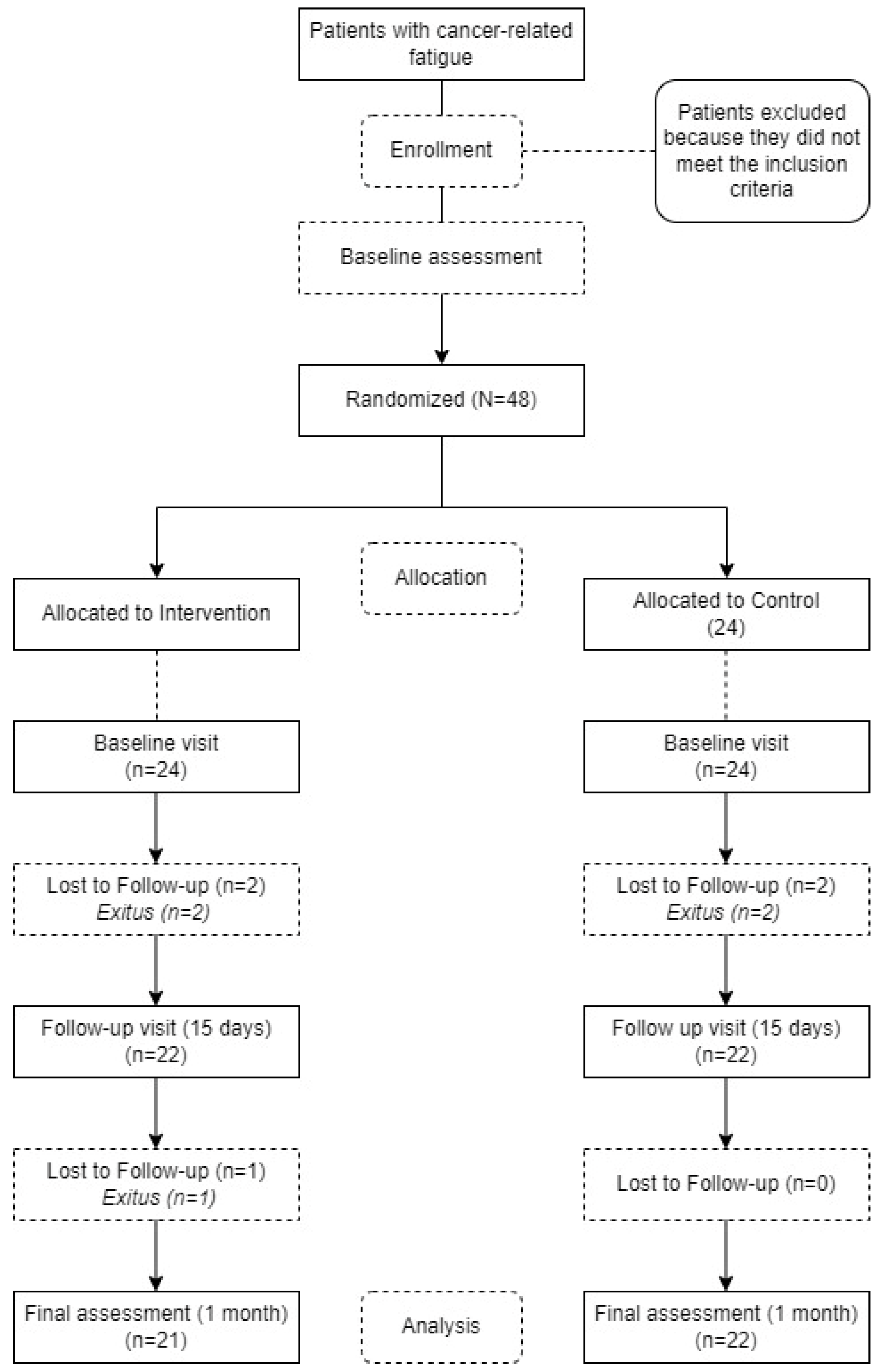 Ijerph 20 04938 g001 Ijerph 20 04938 g001