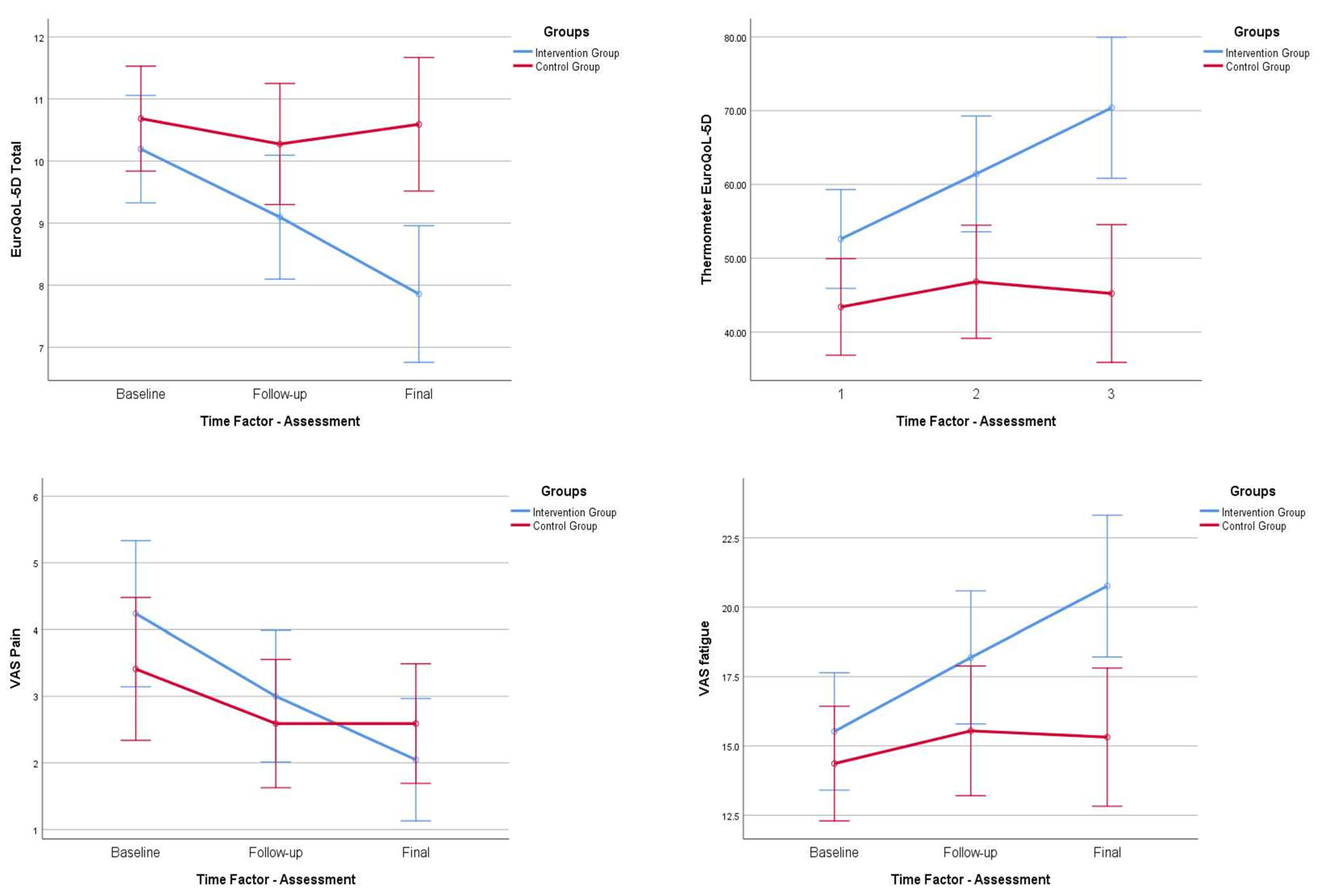 Ijerph 20 04938 g003 Ijerph 20 04938 g003