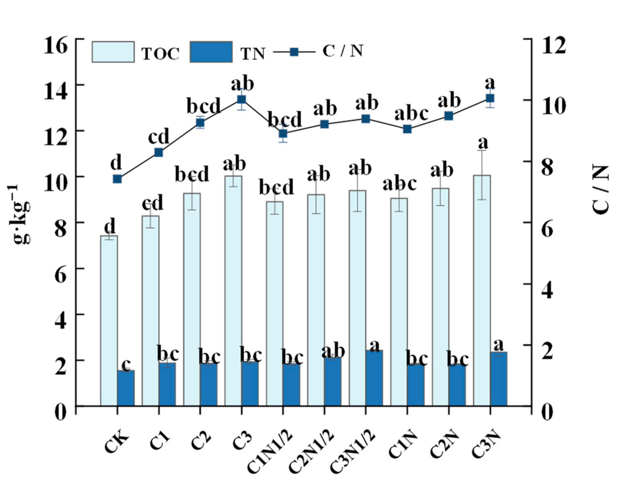Ijerph 20 04939 g001