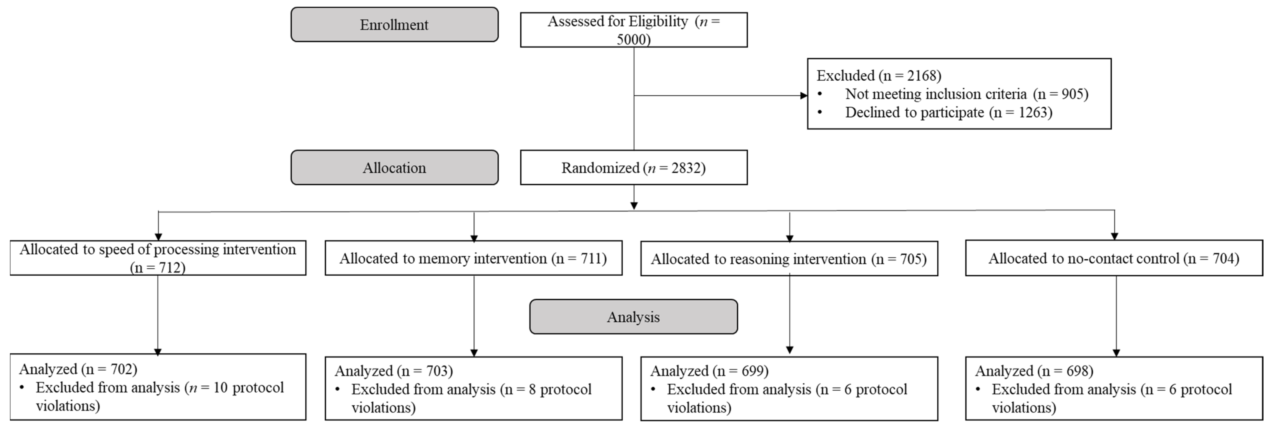 Ijerph 20 04941 g001