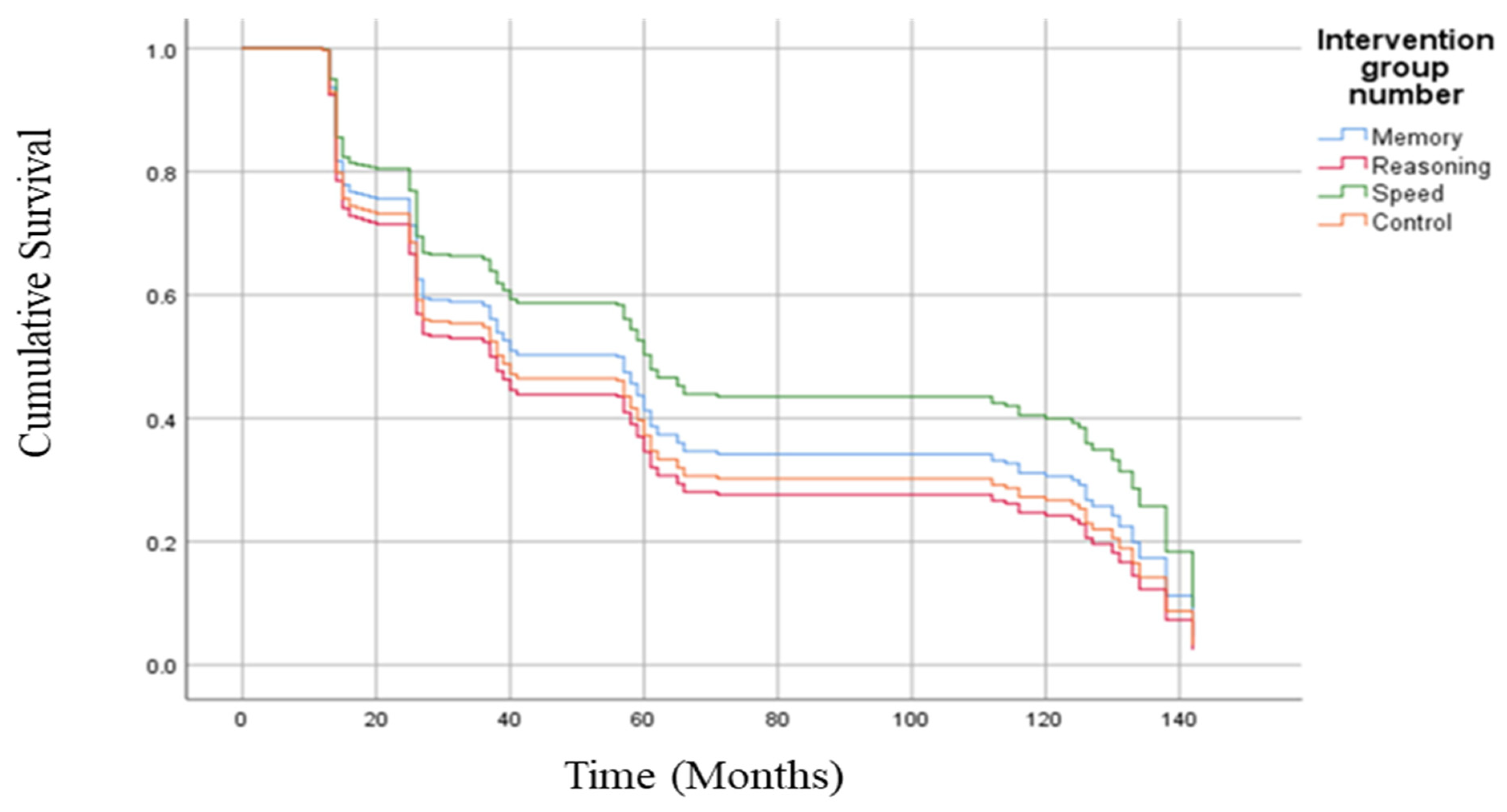 Ijerph 20 04941 g003