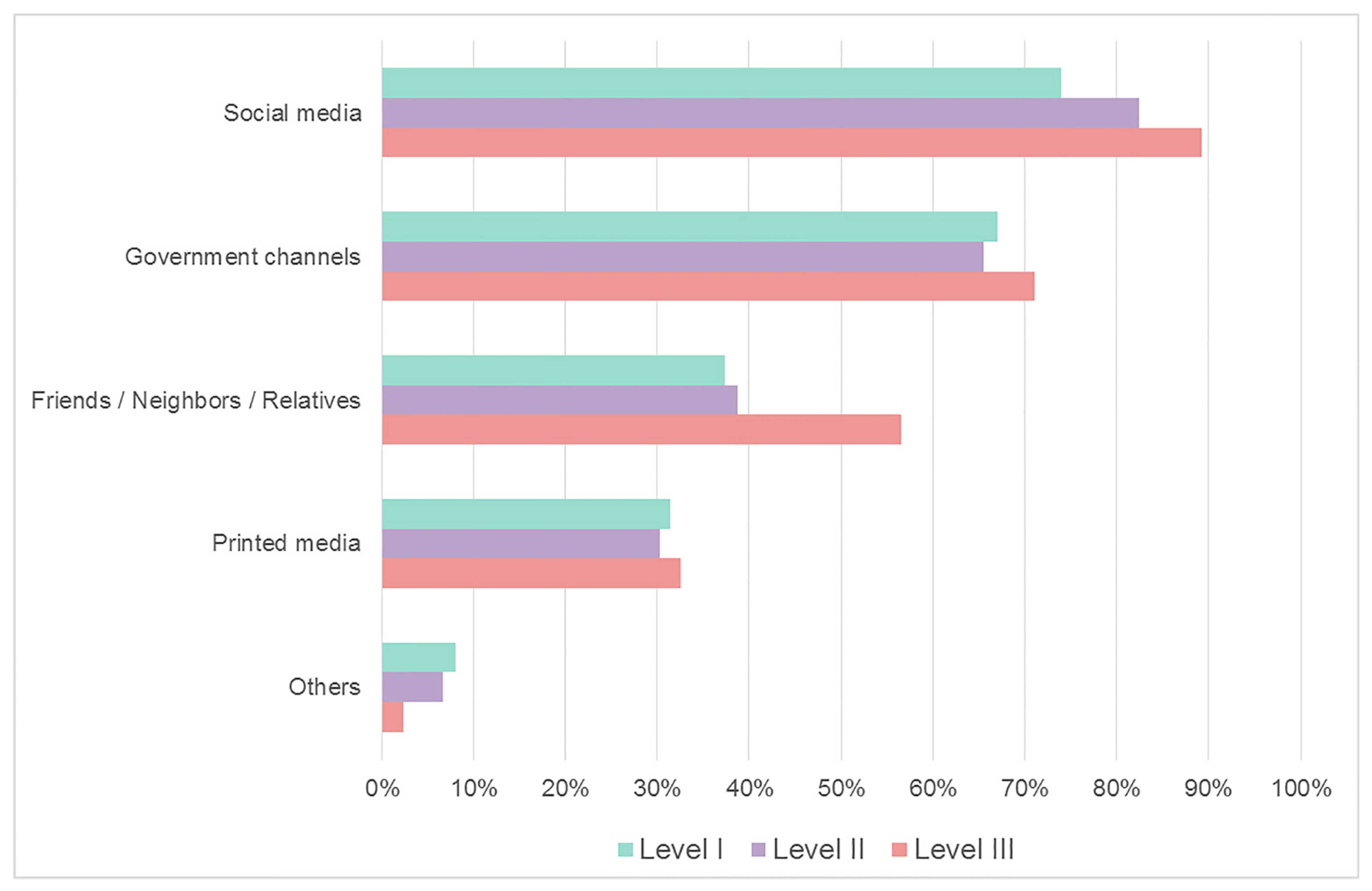 Ijerph 20 04944 g002