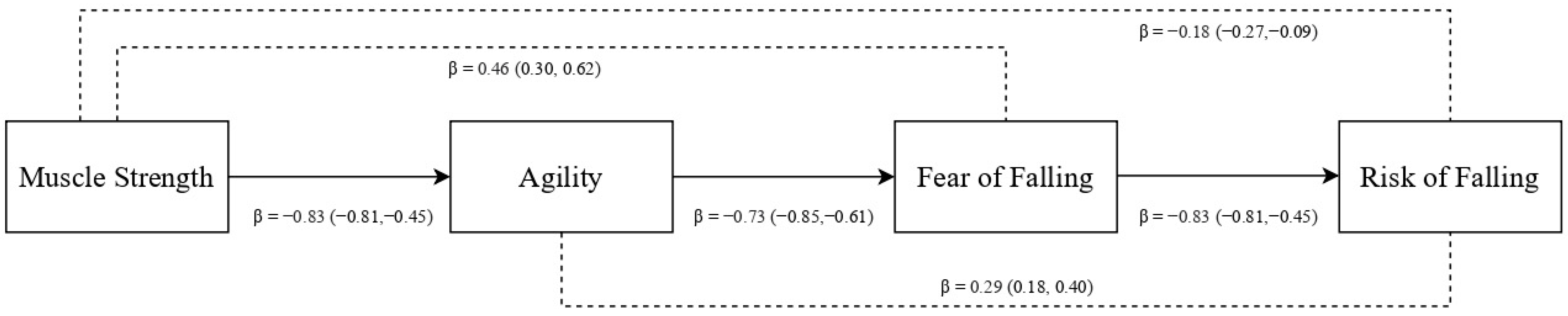 Ijerph 20 04945 g001