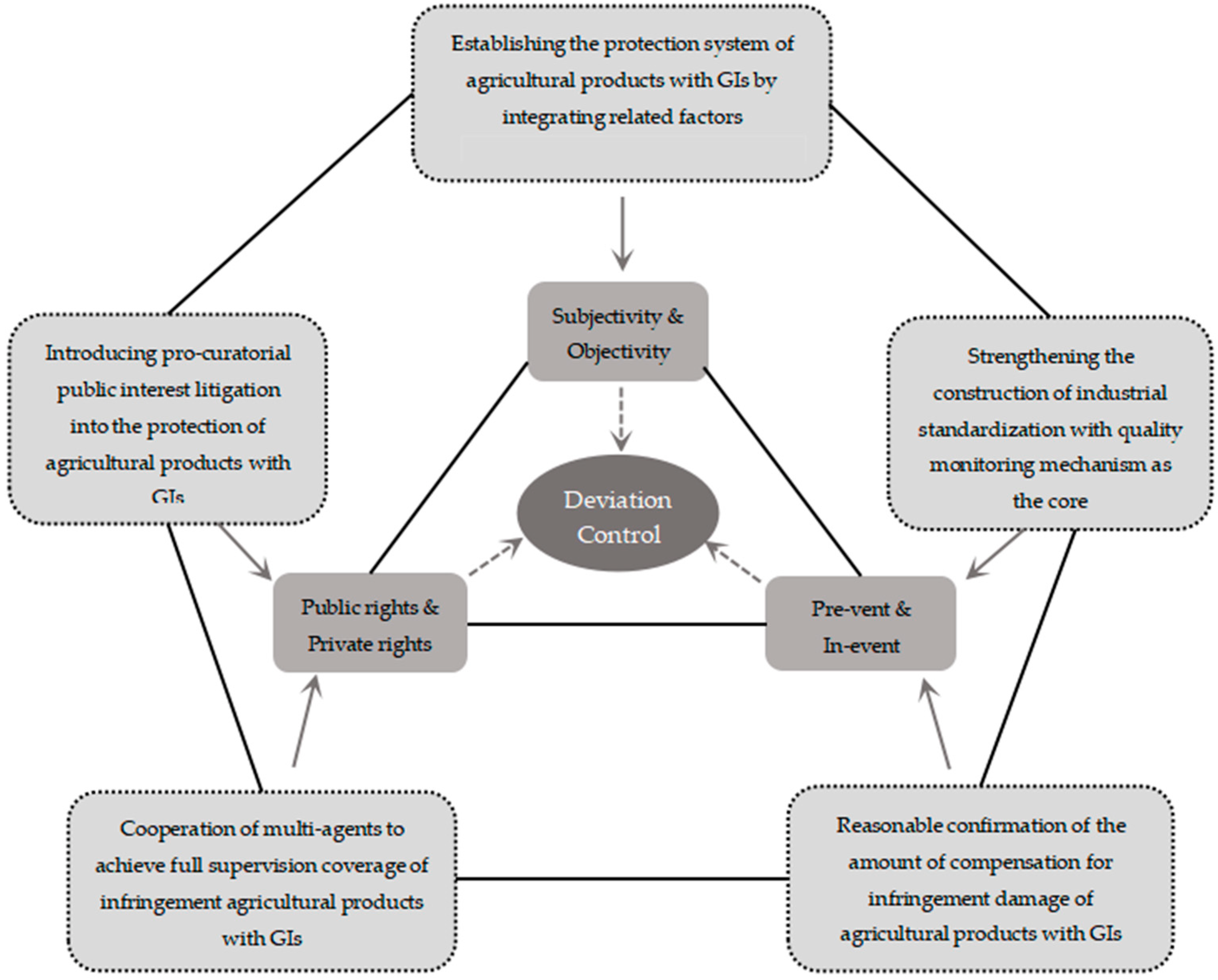 Ijerph 20 04946 g003