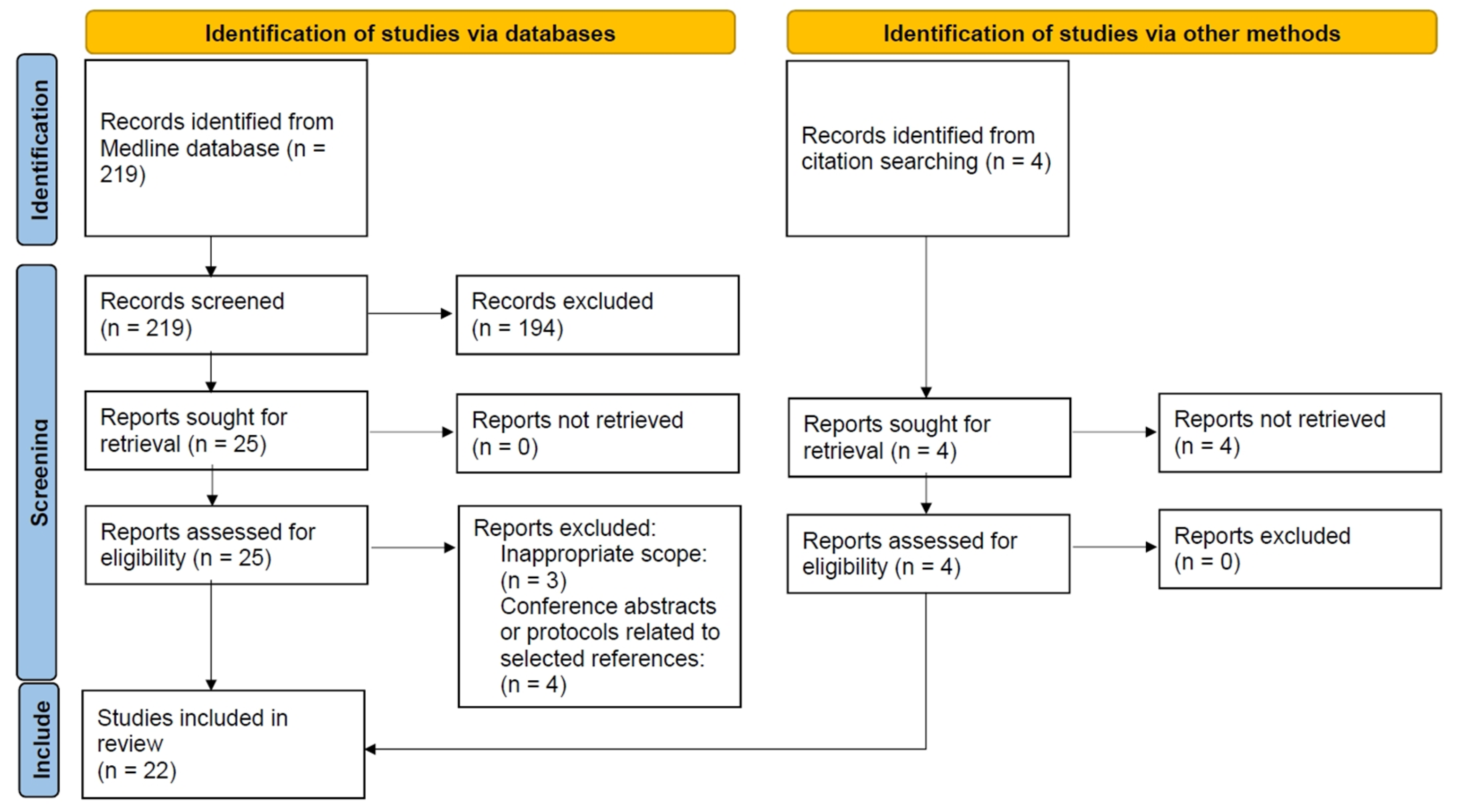 Ijerph 20 04949 g001 Ijerph 20 04949 g001