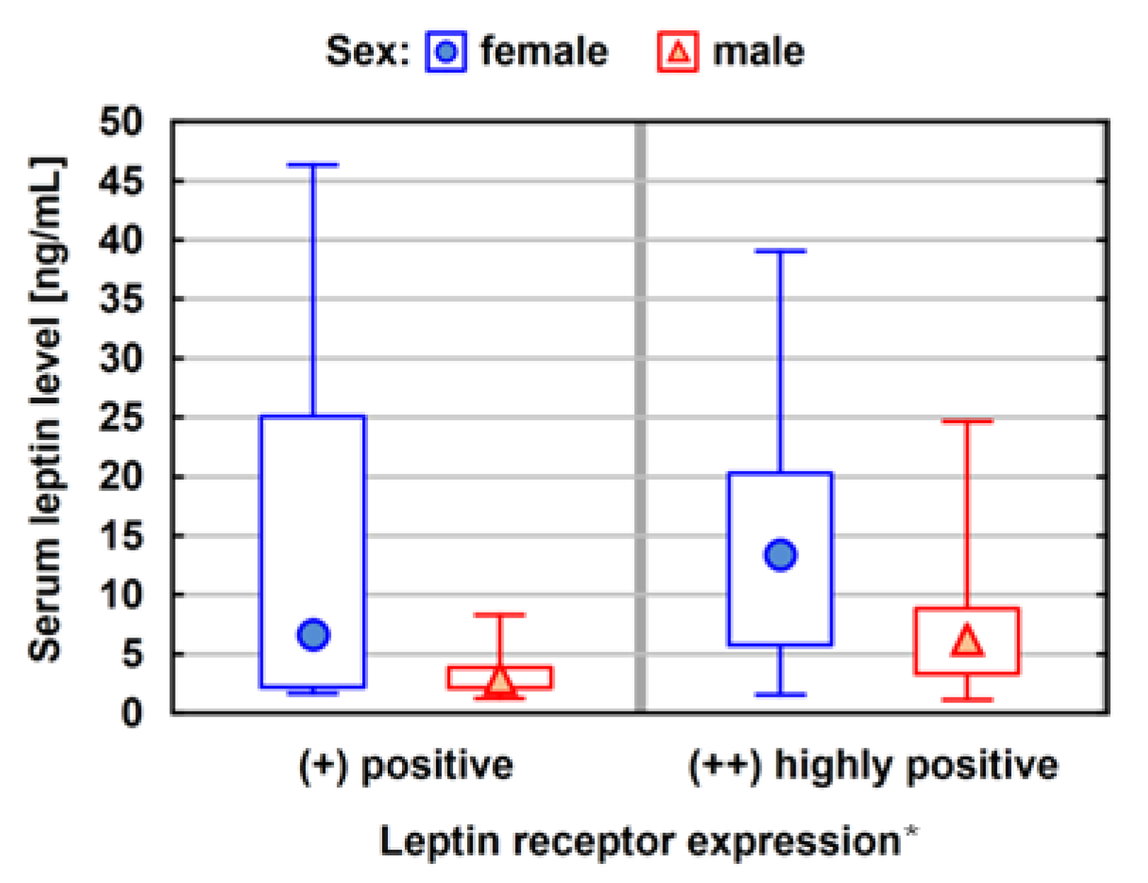 Ijerph 20 04951 g002