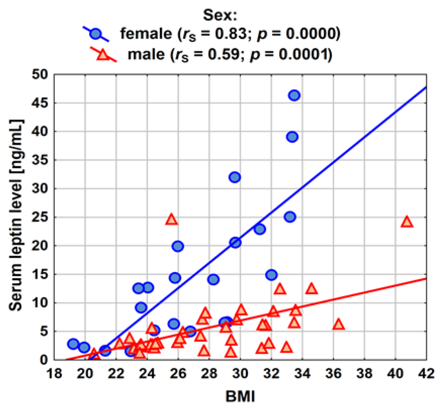 Ijerph 20 04951 g004