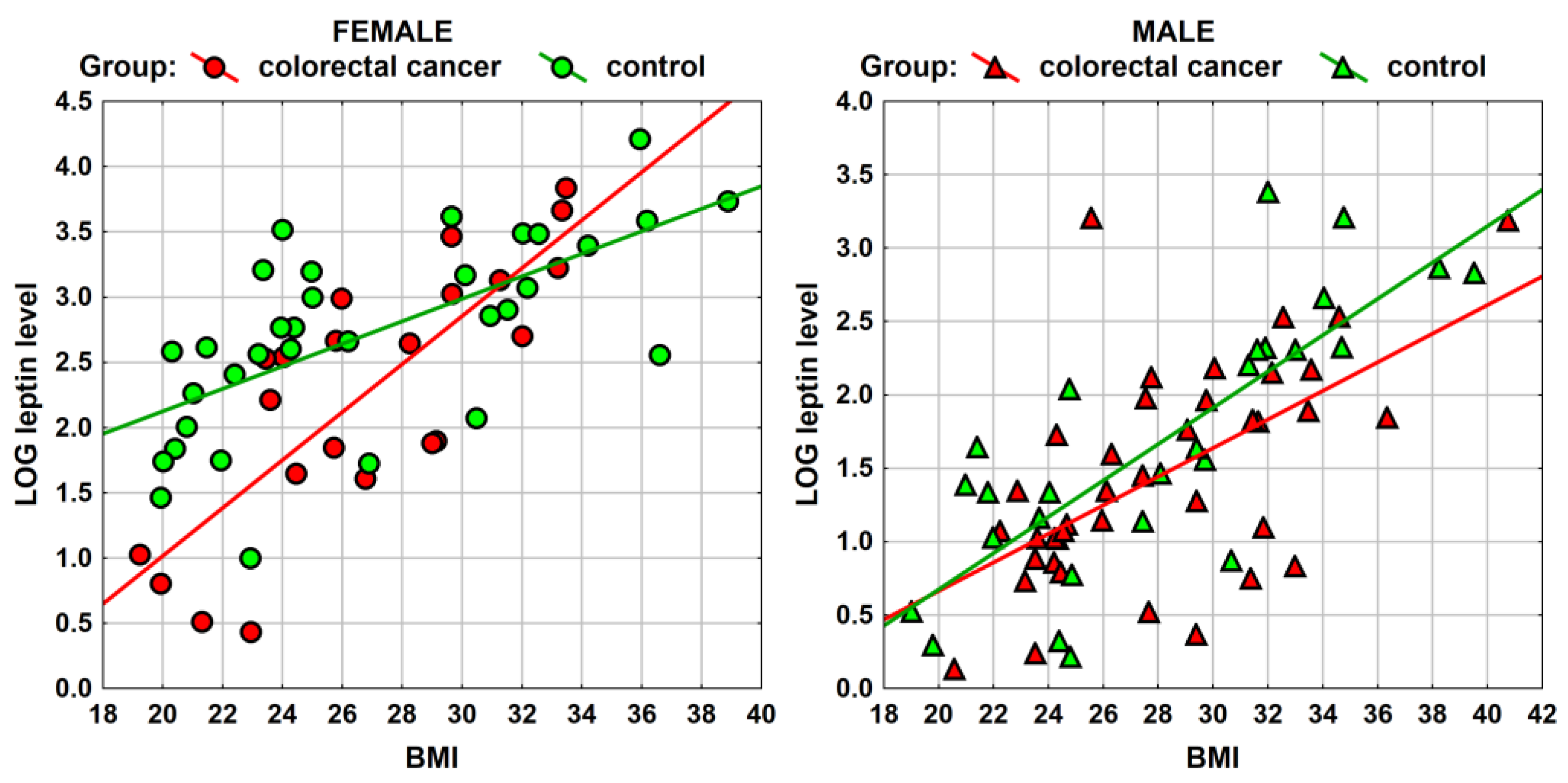 Ijerph 20 04951 g006