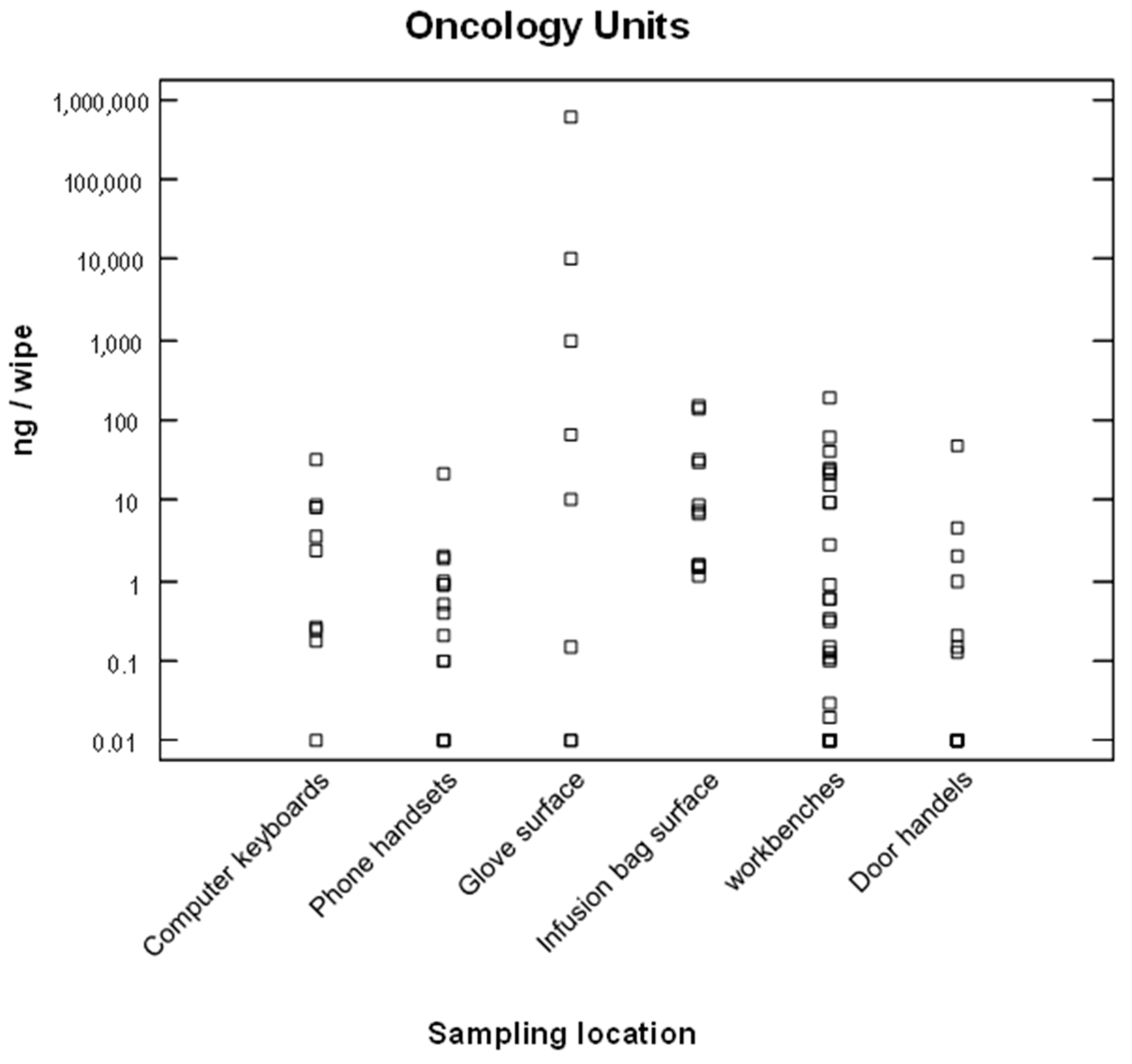 Ijerph 20 04952 g002