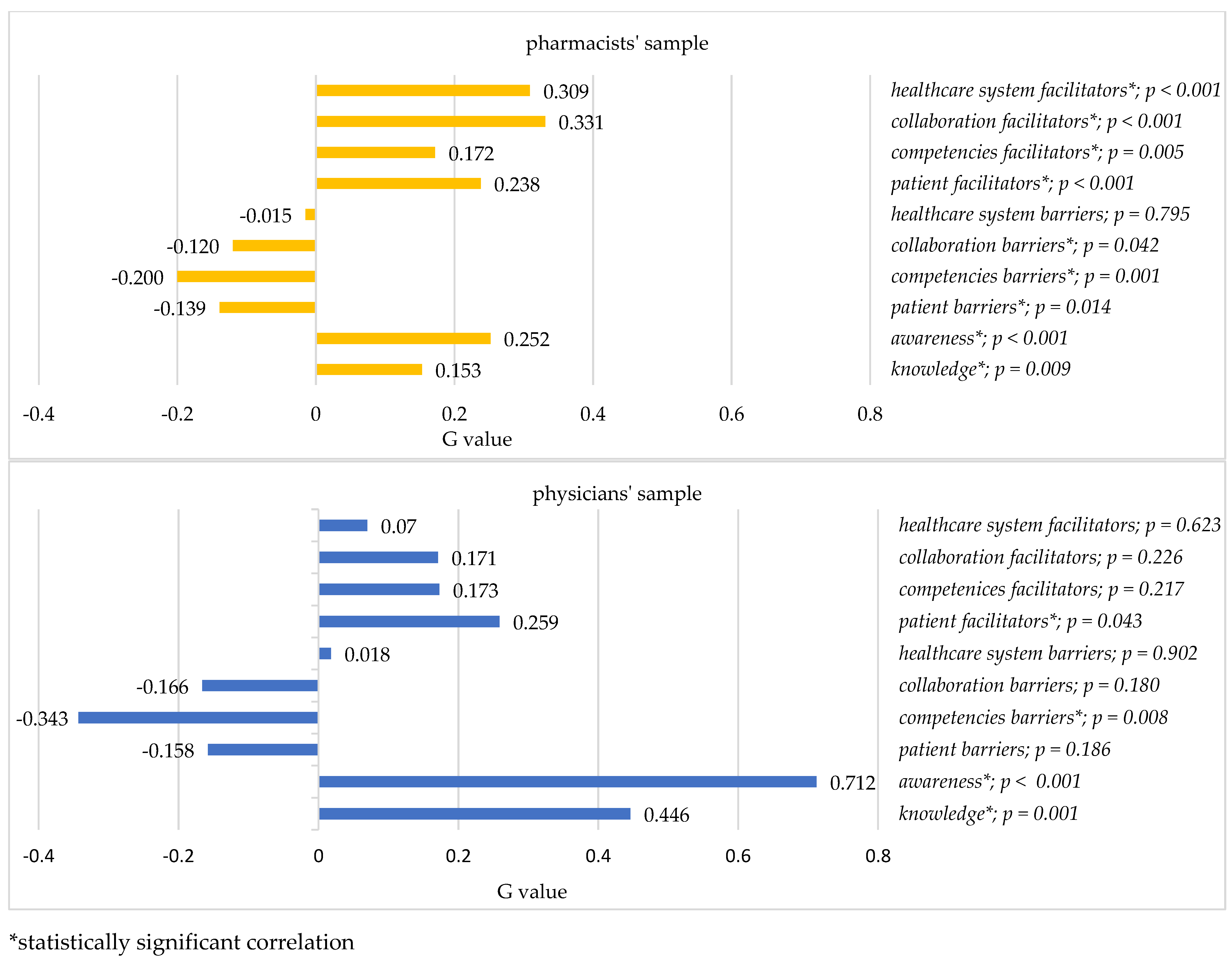 Ijerph 20 04957 g002