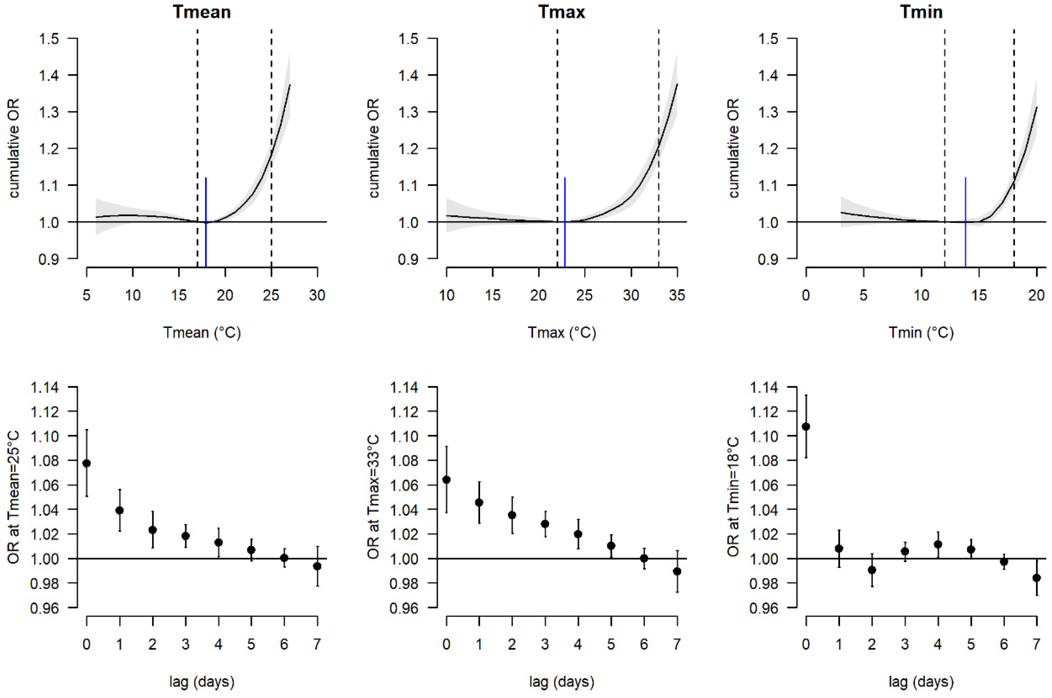 Ijerph 20 04958 g001 Ijerph 20 04958 g001