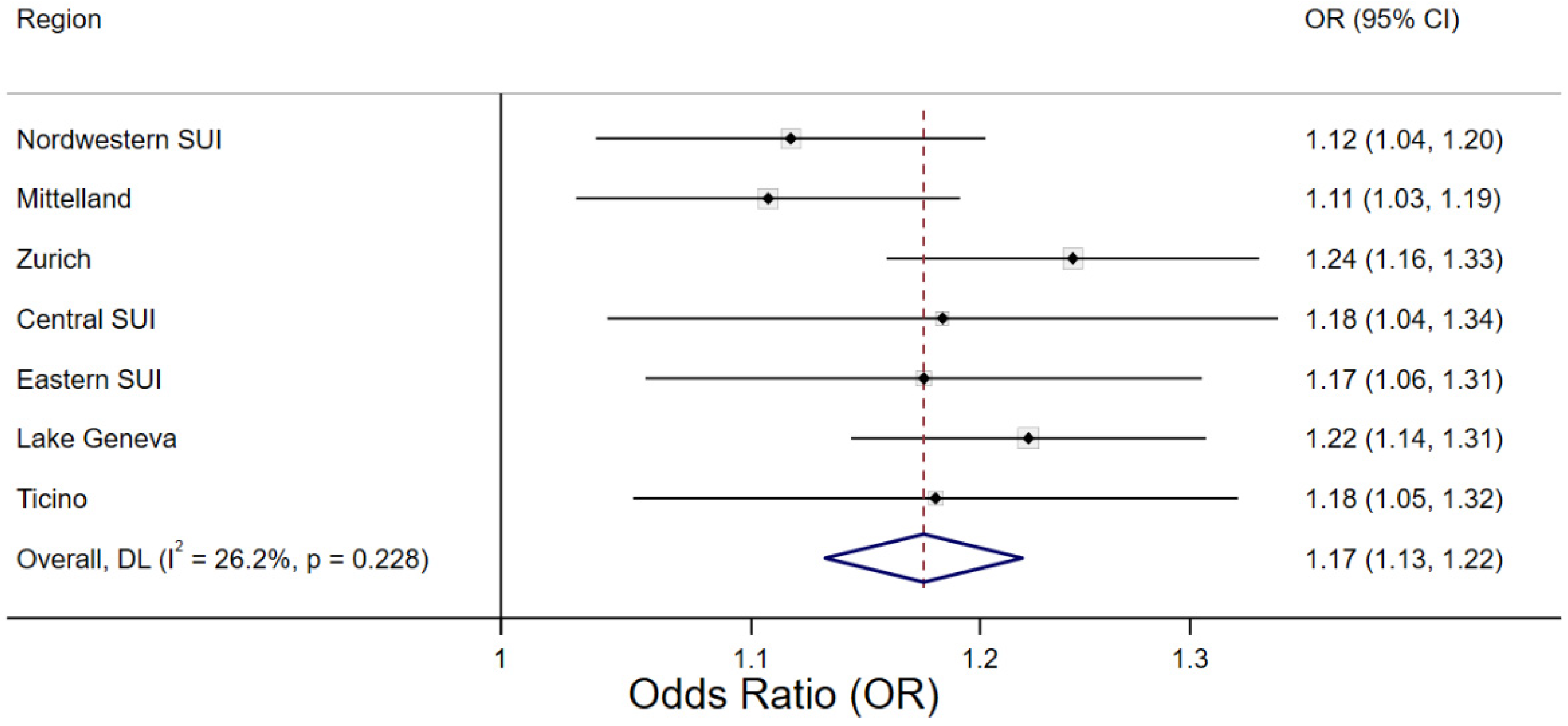 Ijerph 20 04958 g004 Ijerph 20 04958 g004