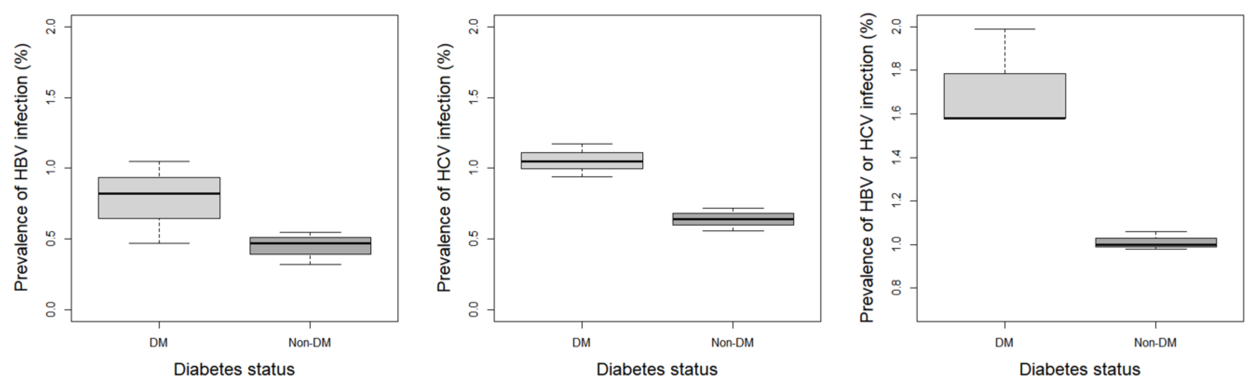 Ijerph 20 04962 g002