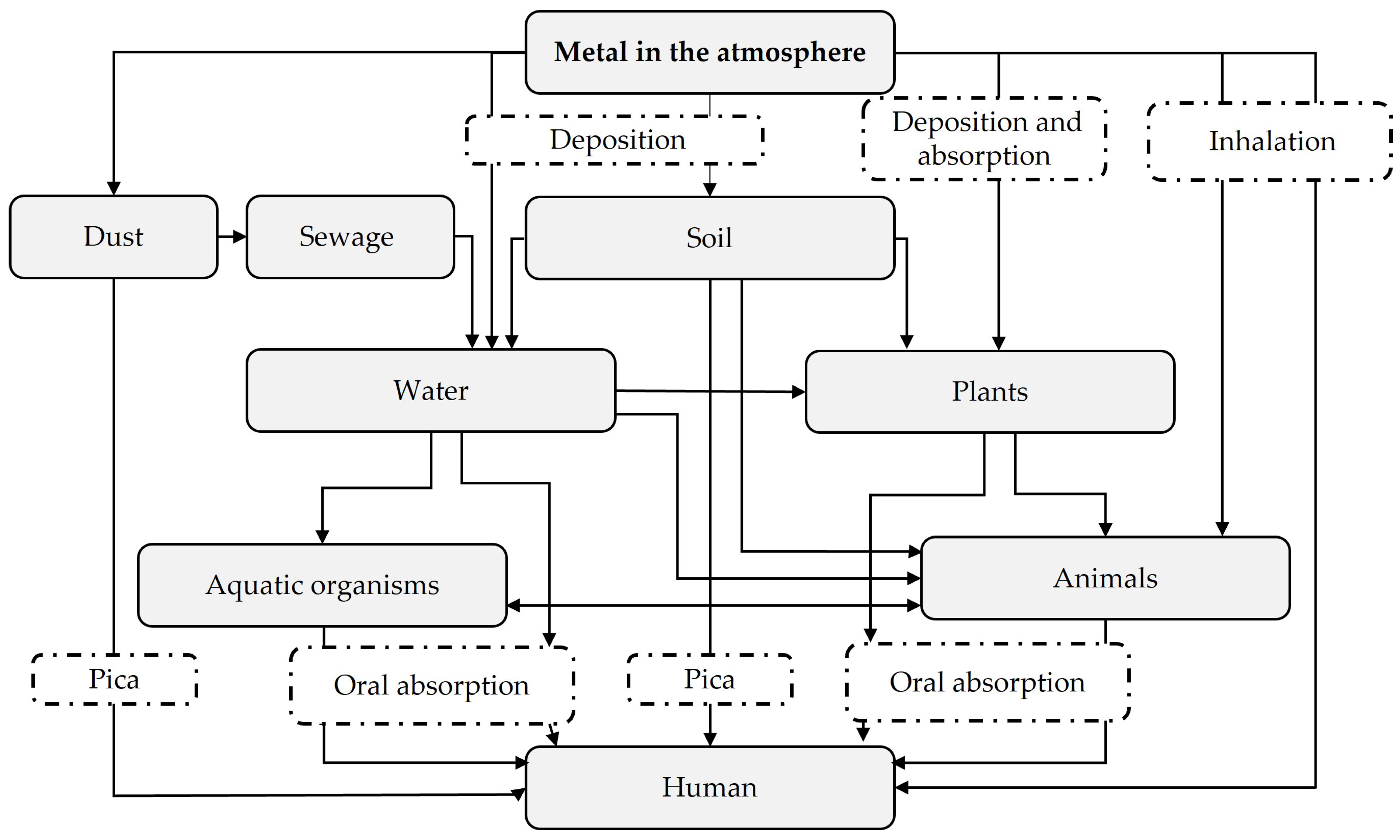 Ijerph 20 04964 g001 Ijerph 20 04964 g001