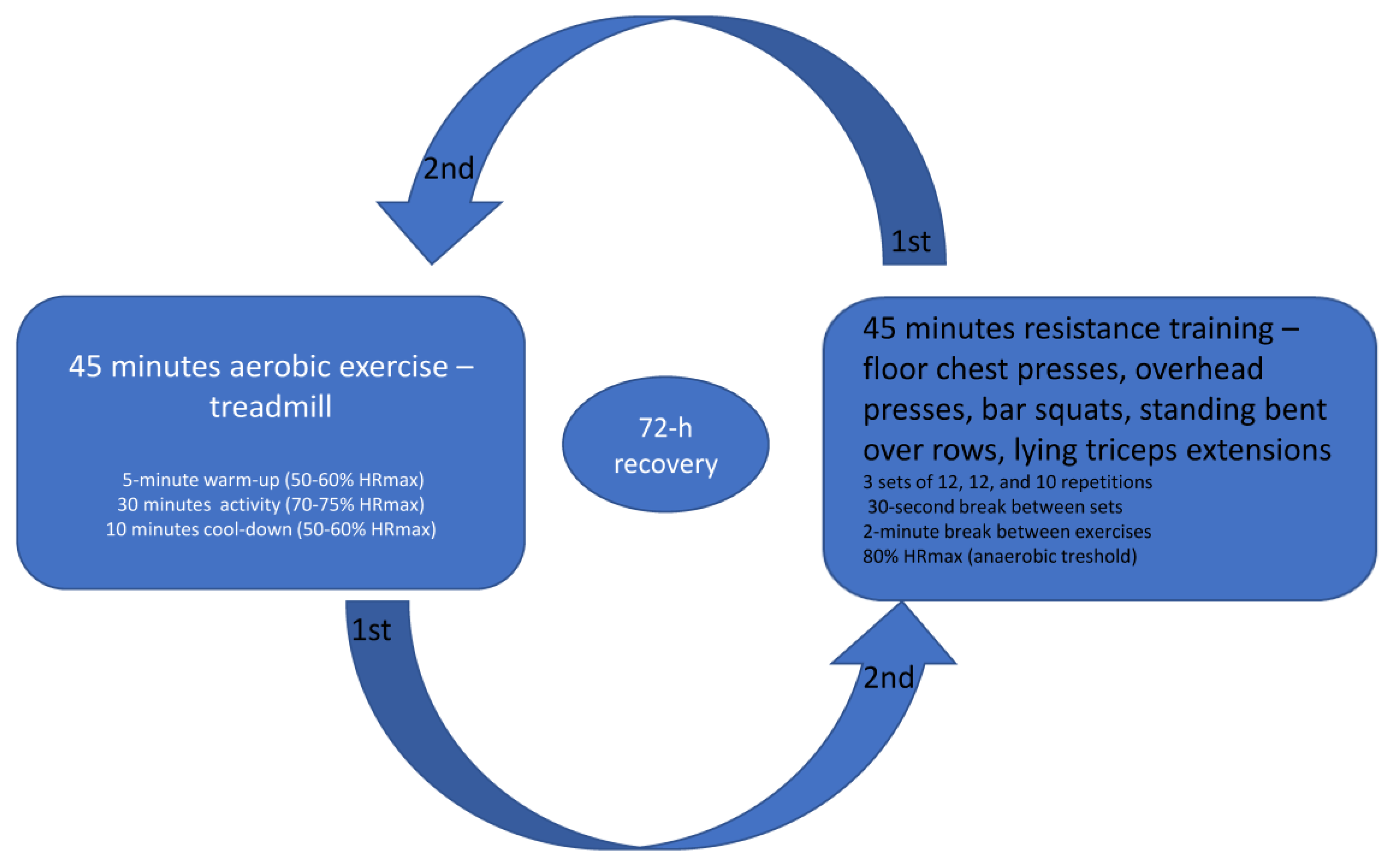 IJERPH Free Full Text Management of Glycemia during Acute