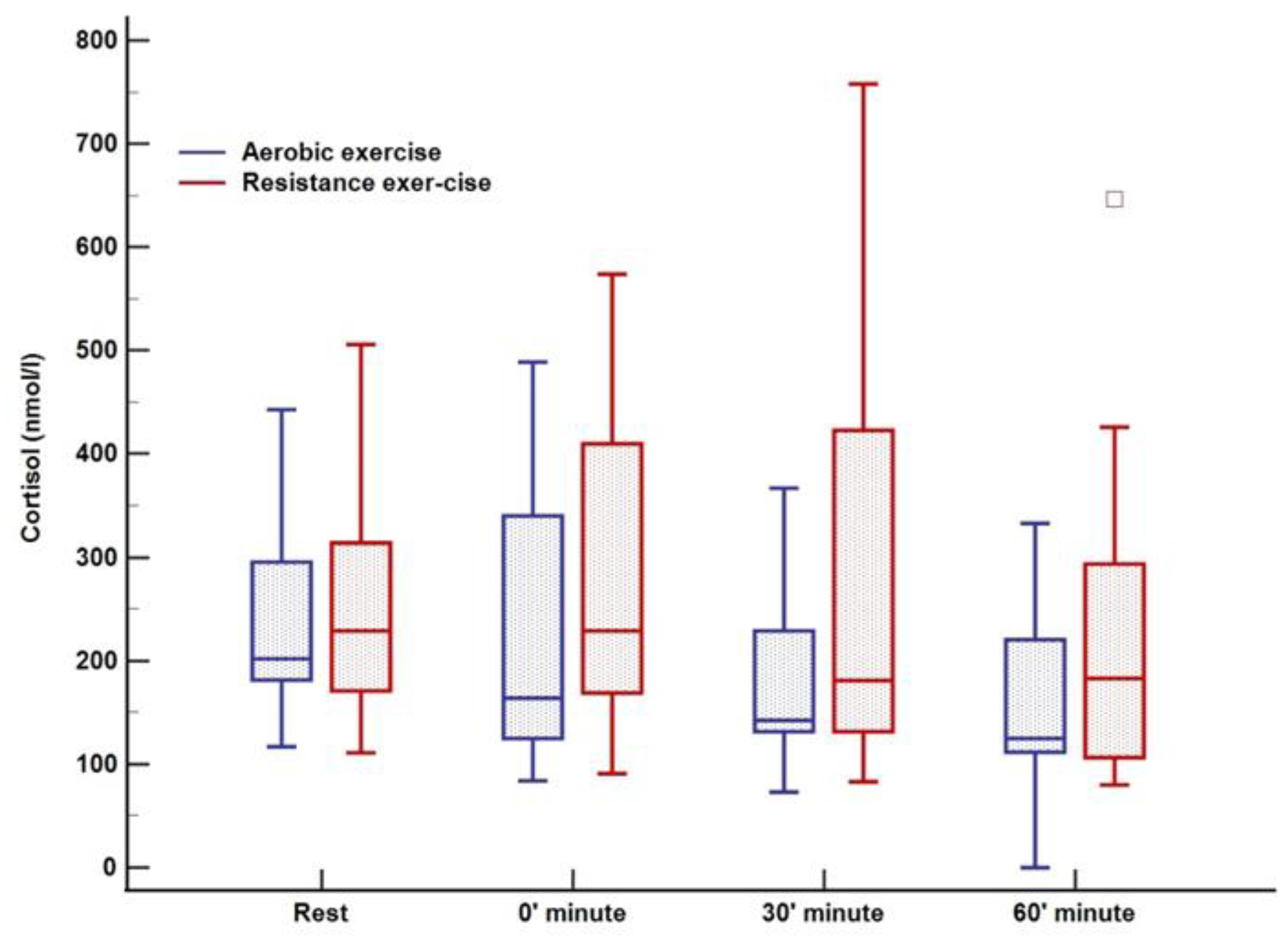 Ijerph 20 04966 g004