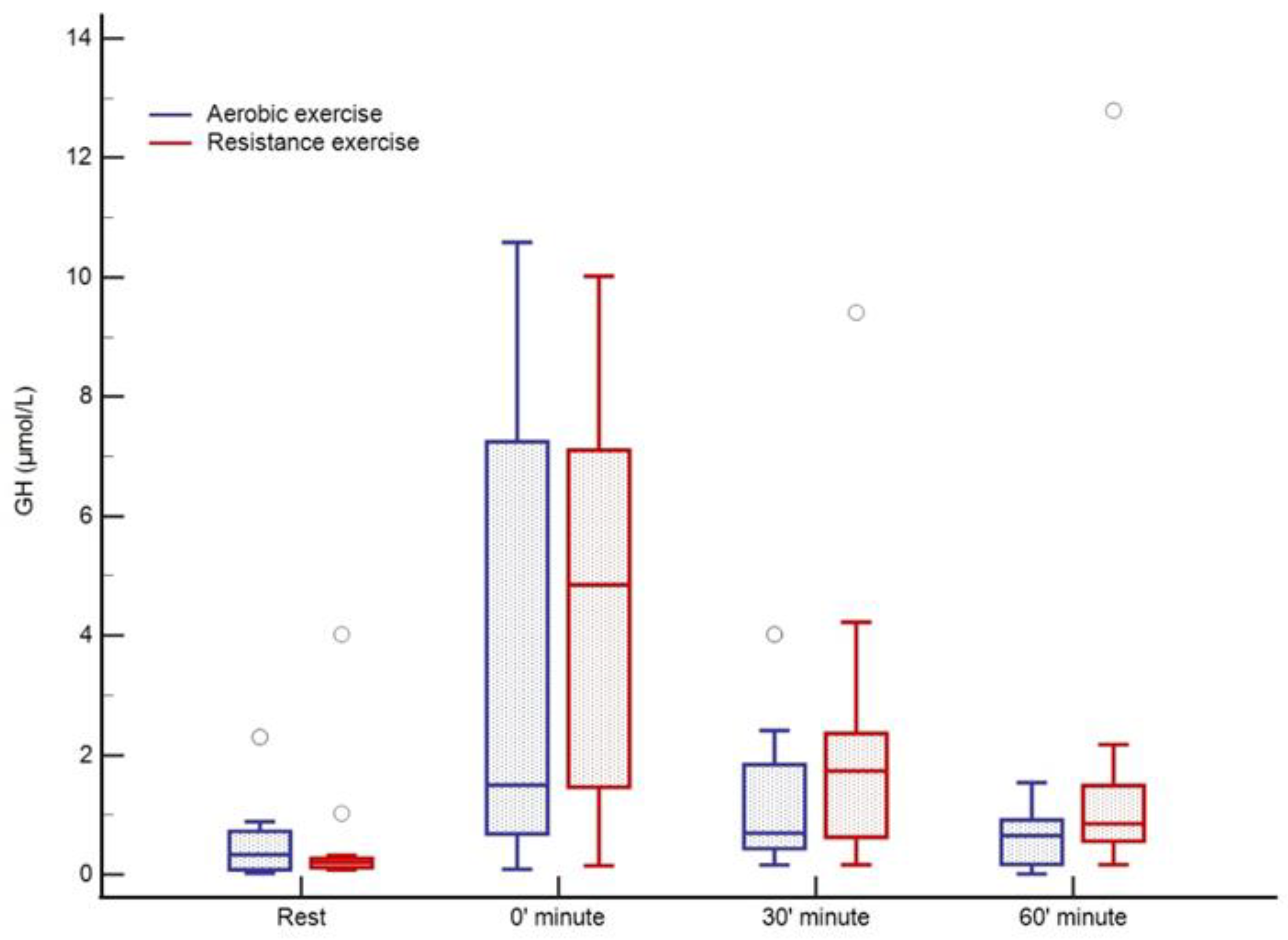 Ijerph 20 04966 g005